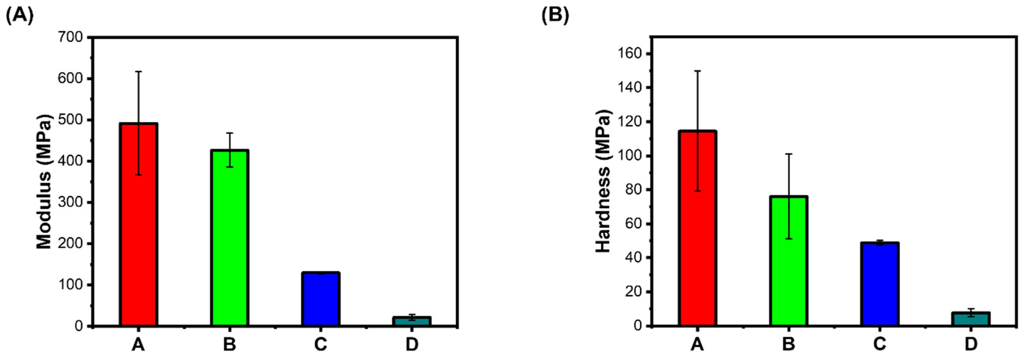Preprints 159574 g002