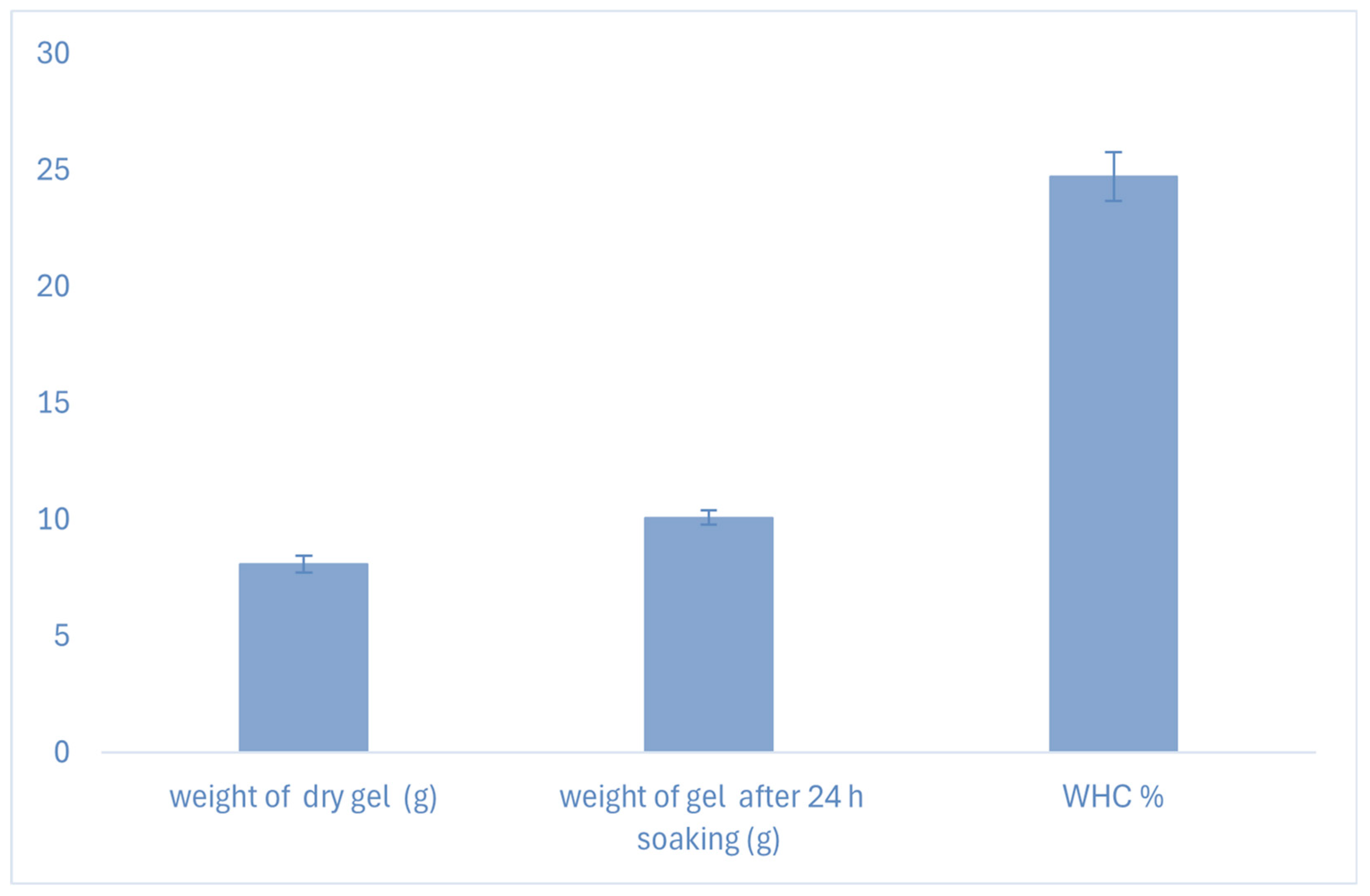 Preprints 159574 g003