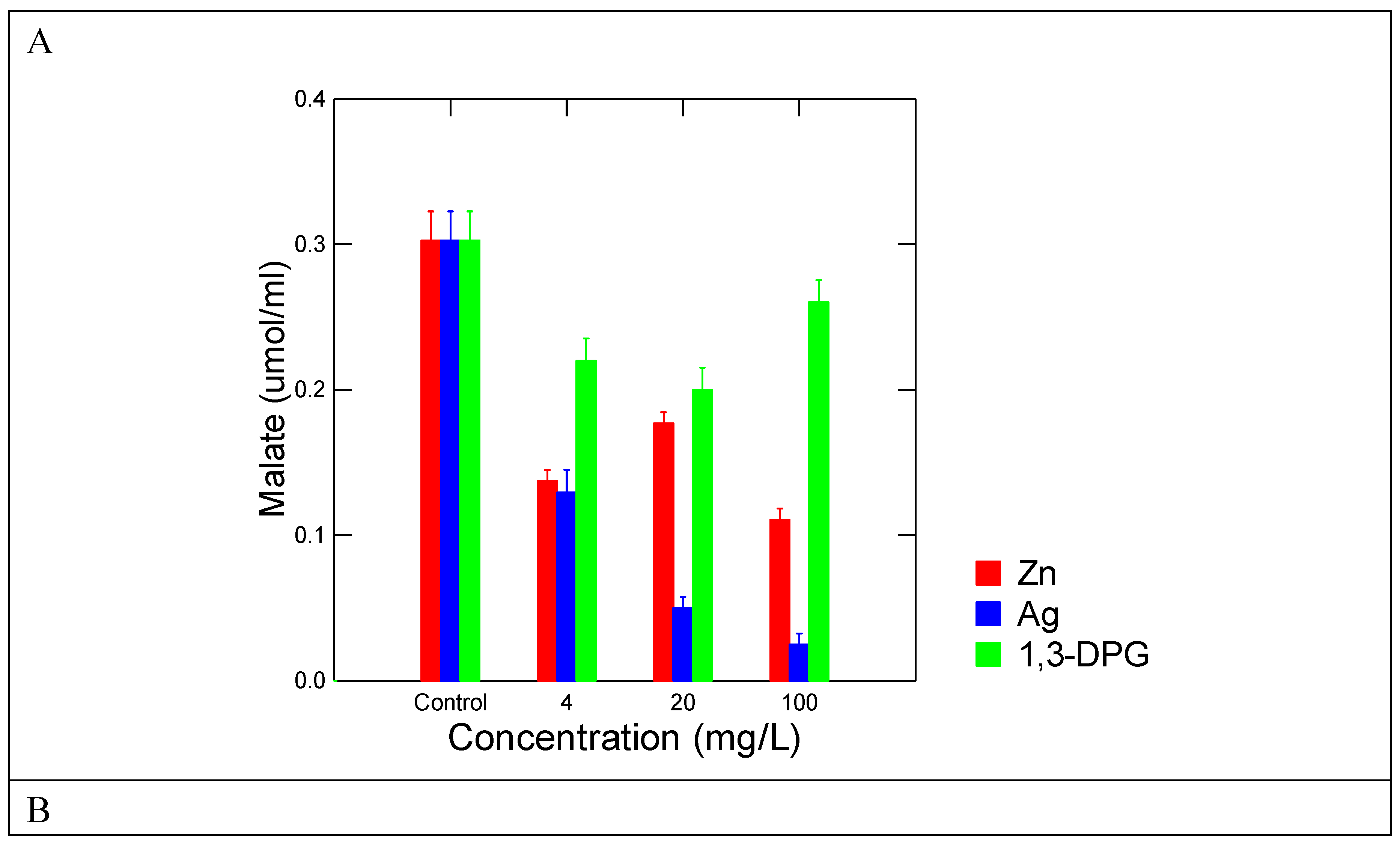 Preprints 178407 g003a