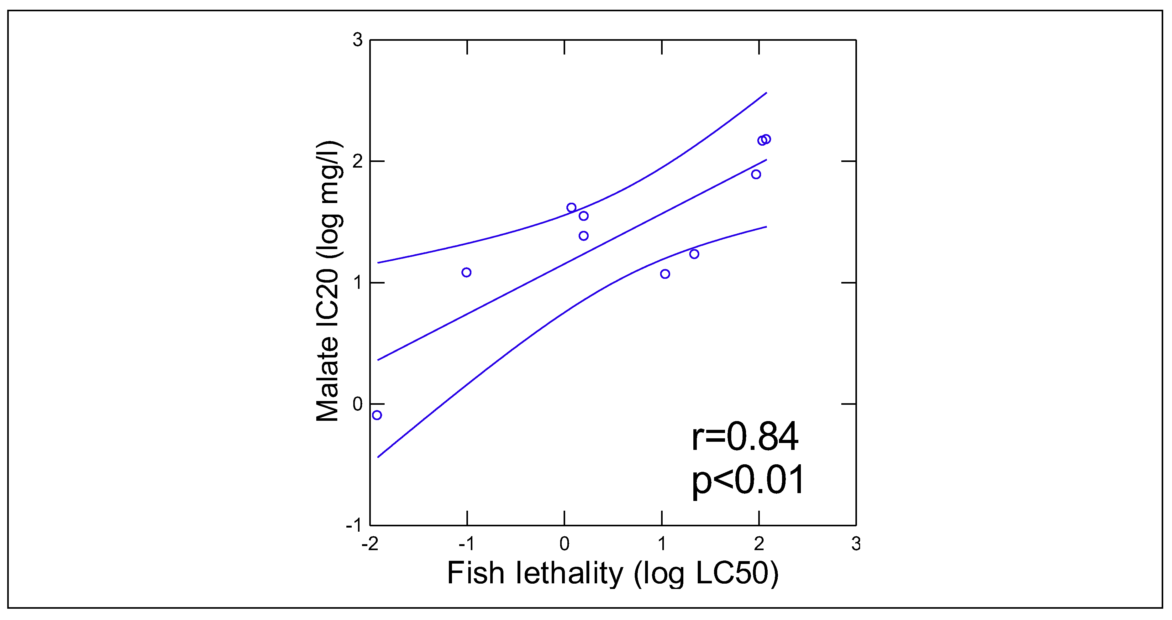 Preprints 178407 g003b
