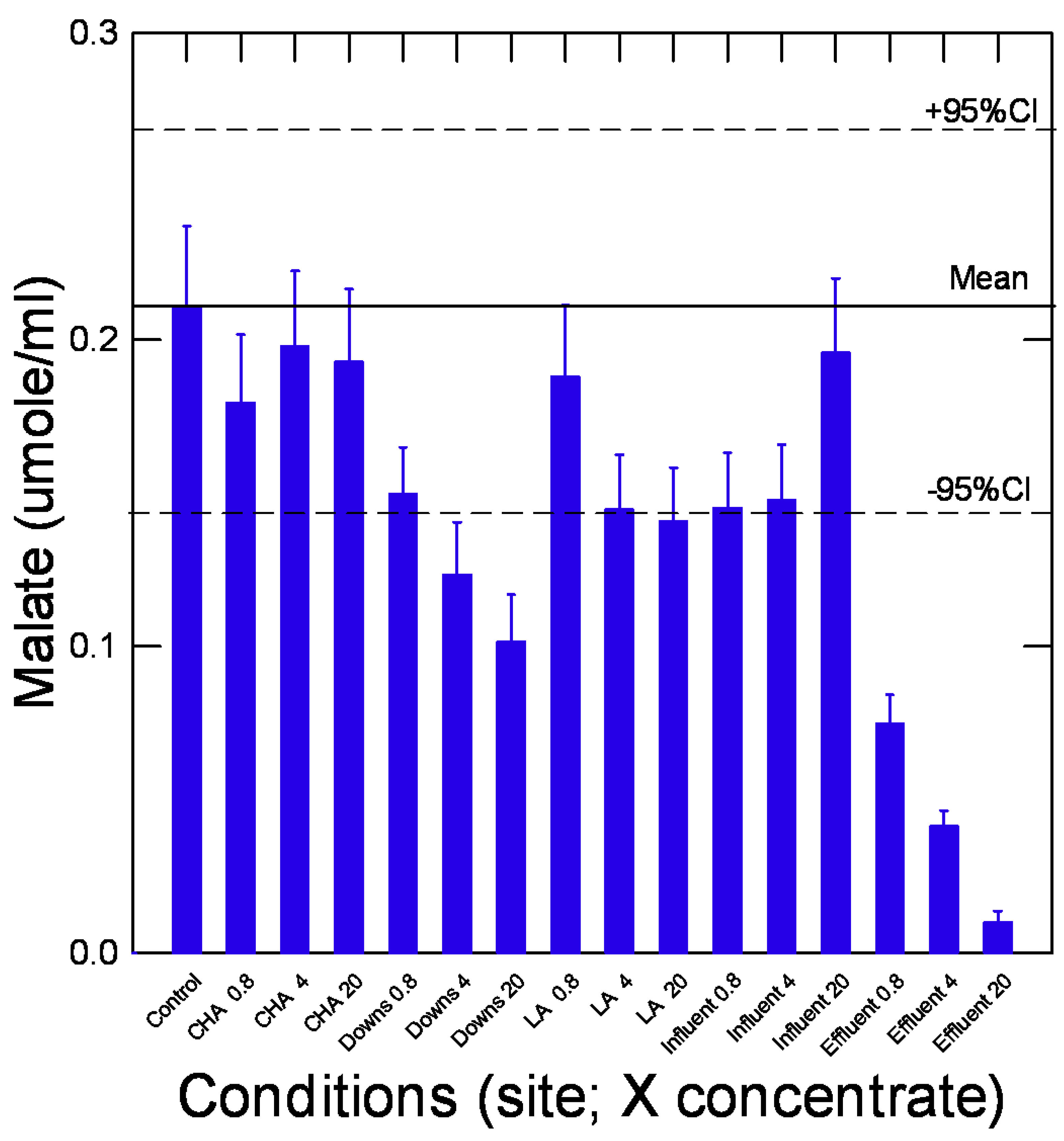 Preprints 178407 g004