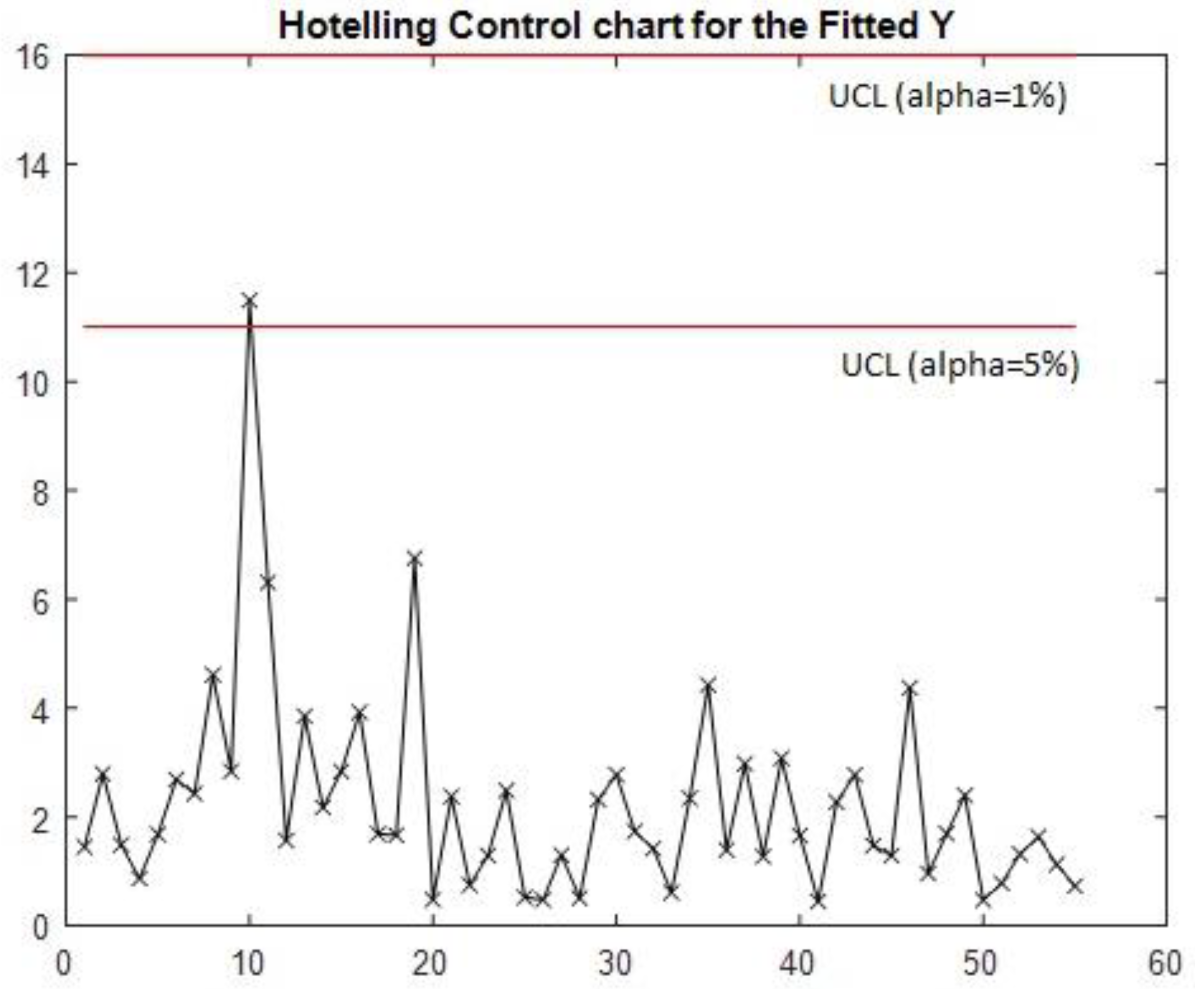 Preprints 160661 g002