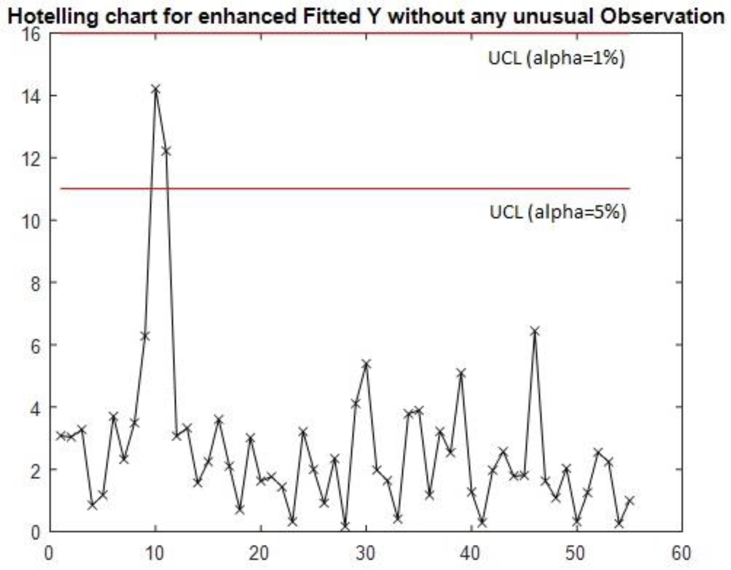 Preprints 160661 g003
