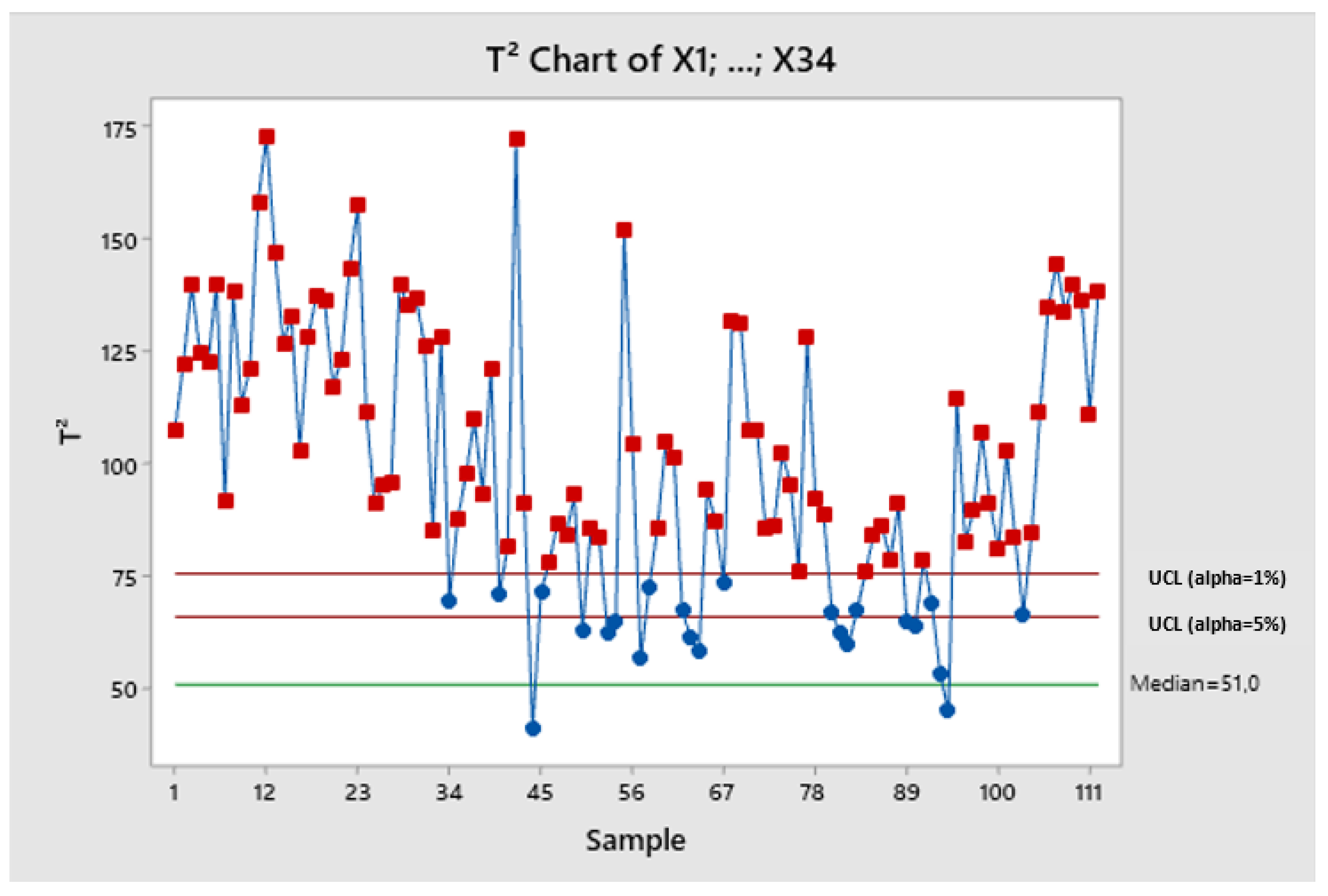 Preprints 160661 g004