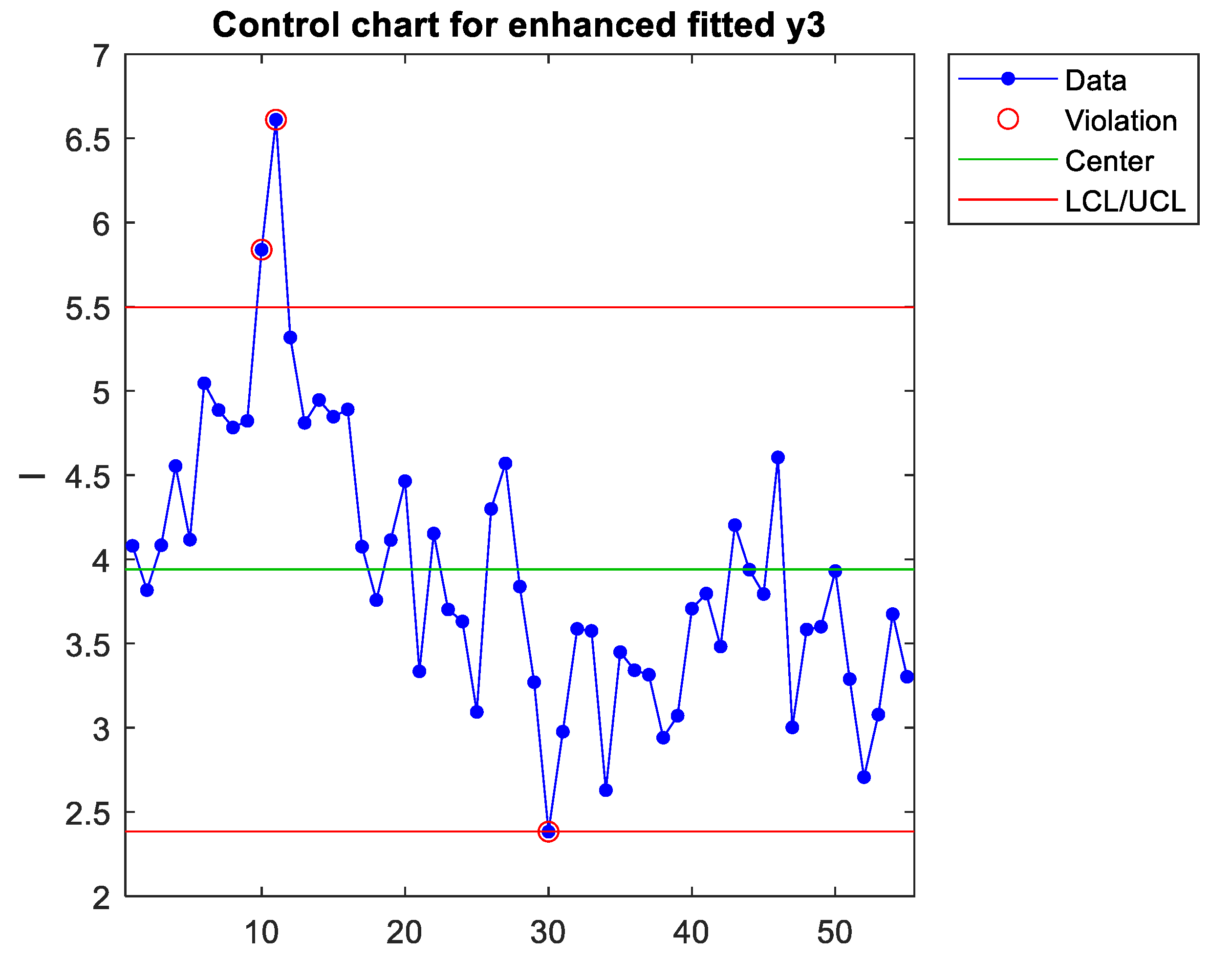 Preprints 160661 g005