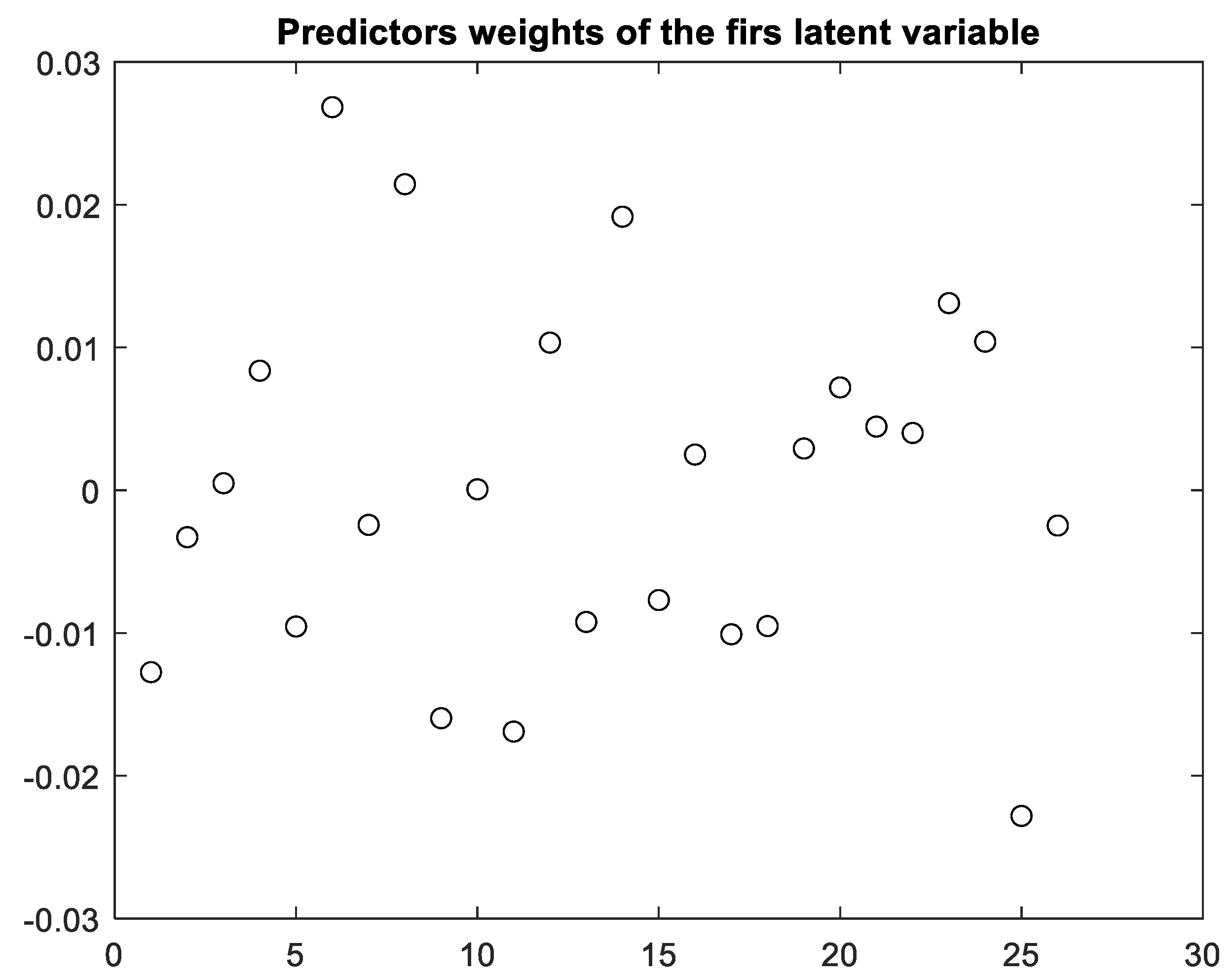 Preprints 160661 g007
