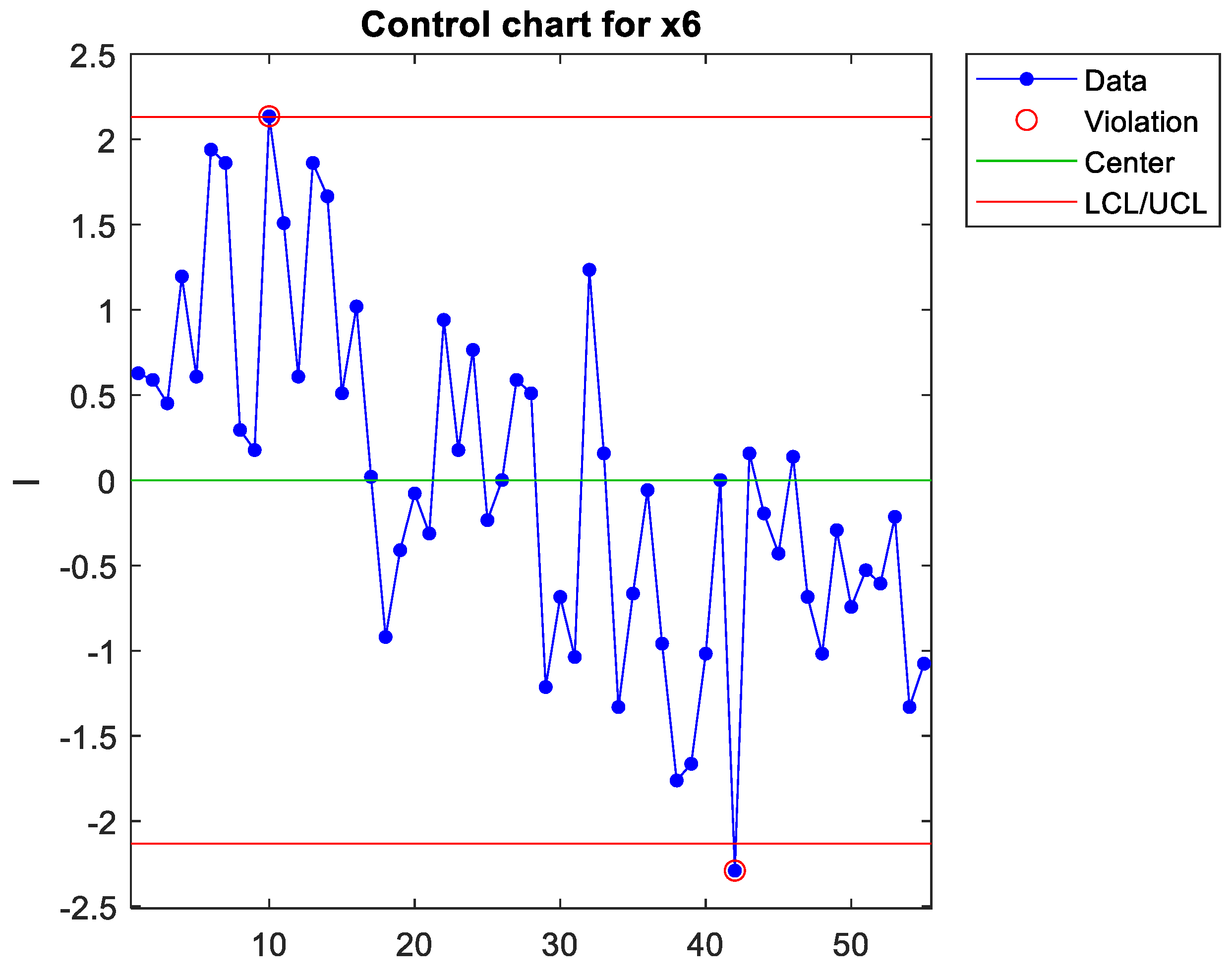 Preprints 160661 g008