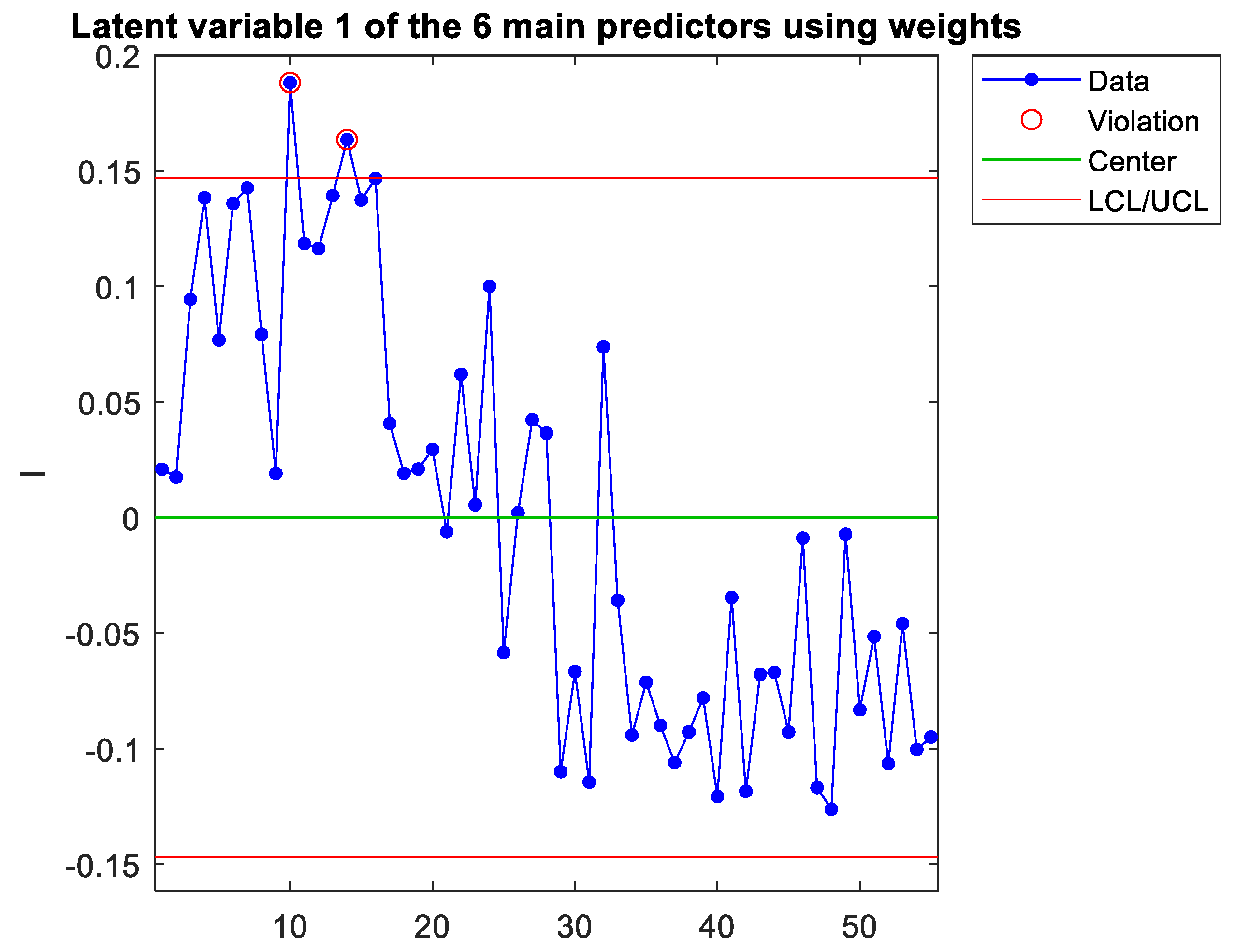 Preprints 160661 g009