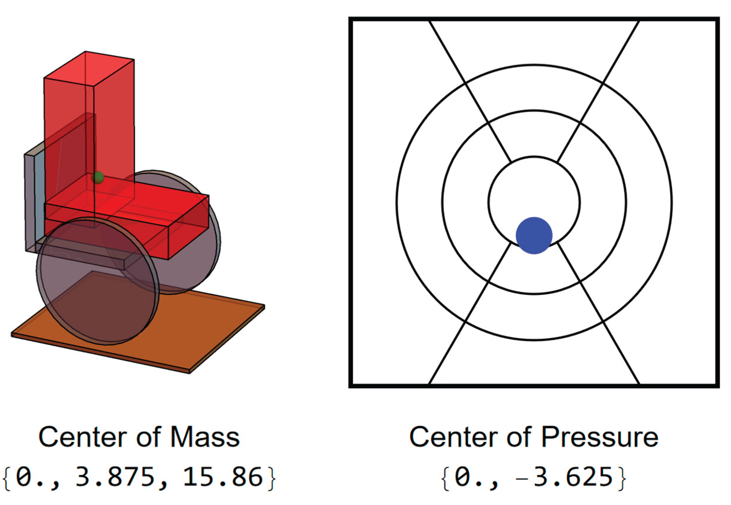 Preprints 169289 g002