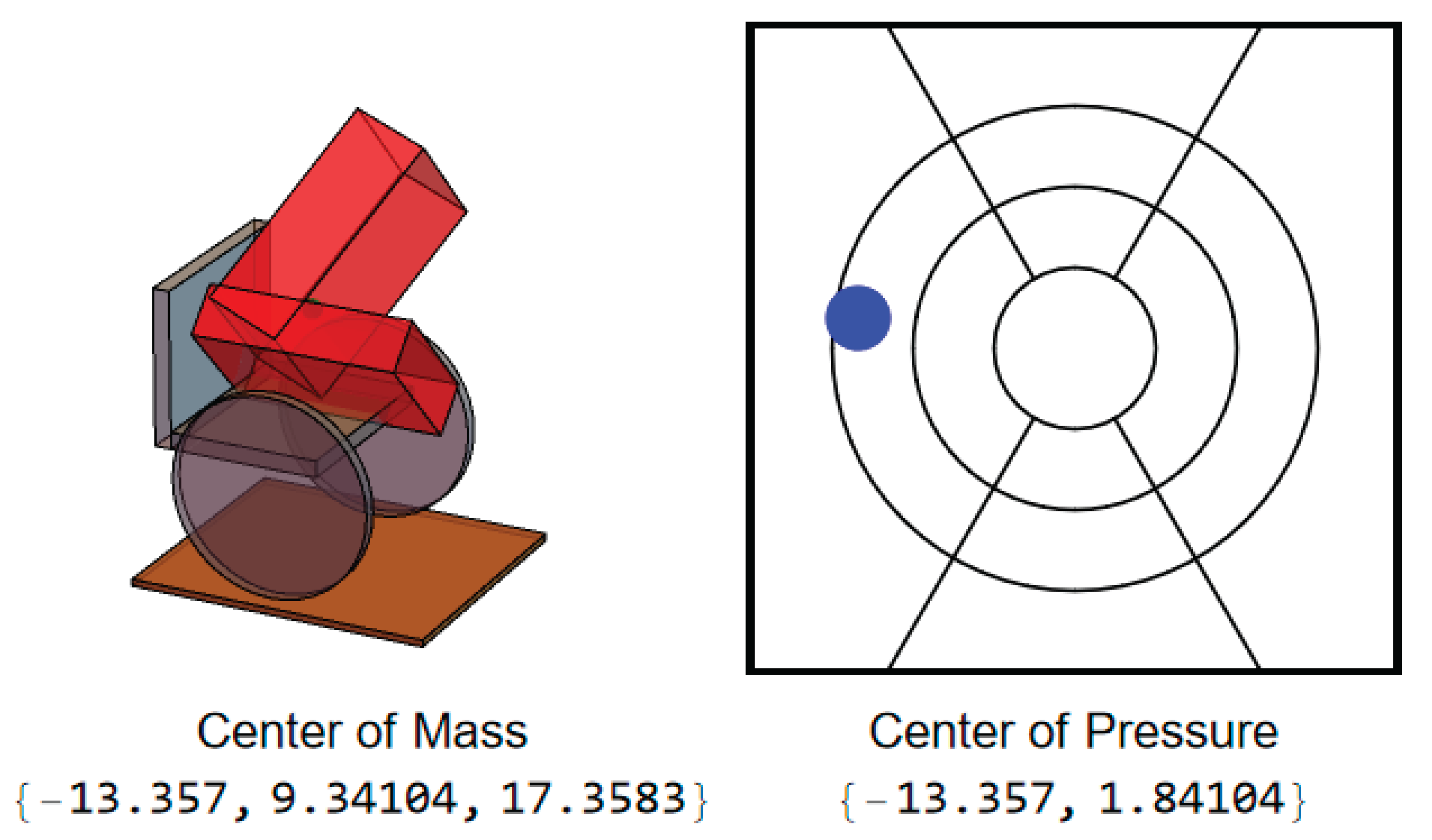 Preprints 169289 g004
