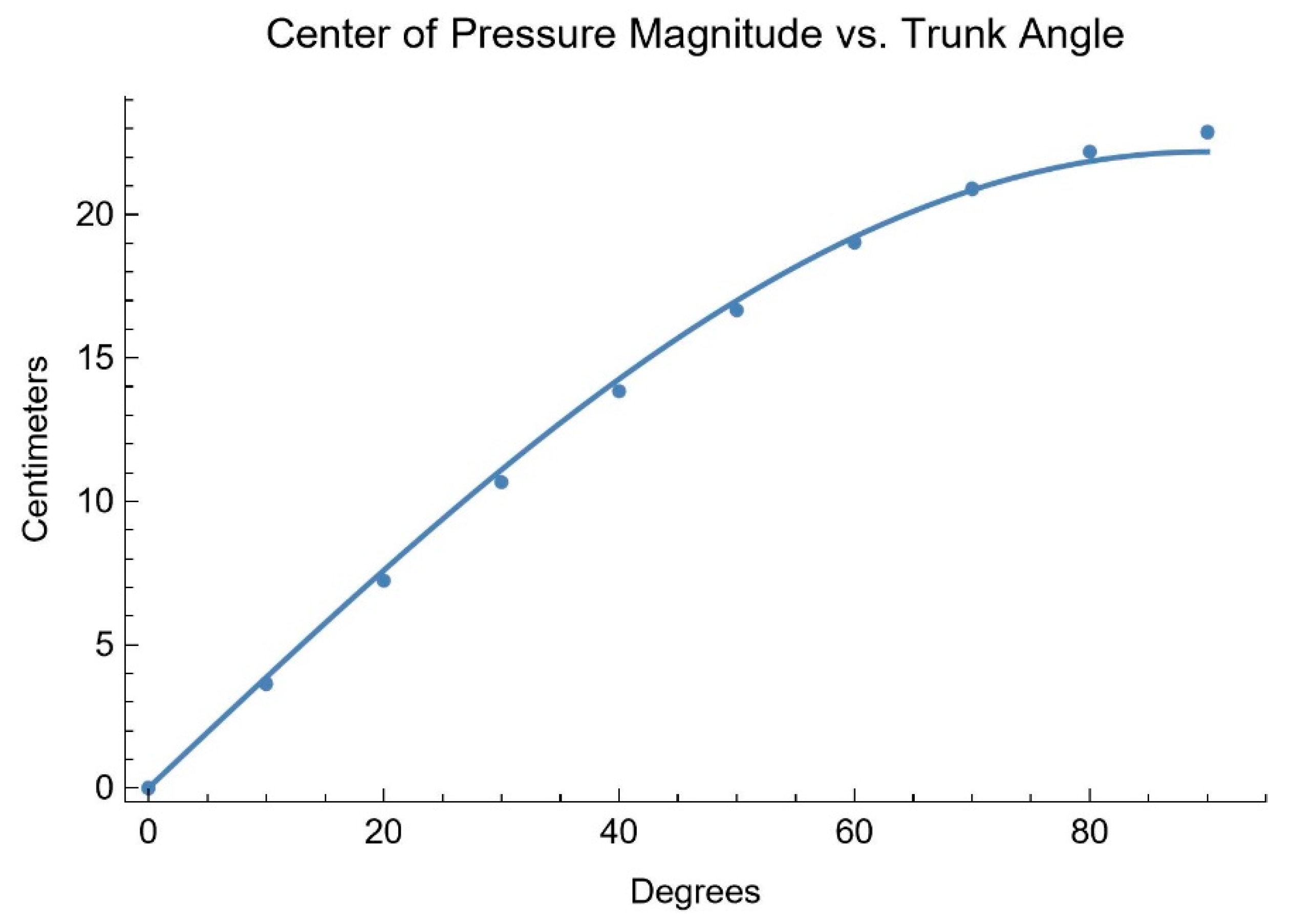 Preprints 169289 g005