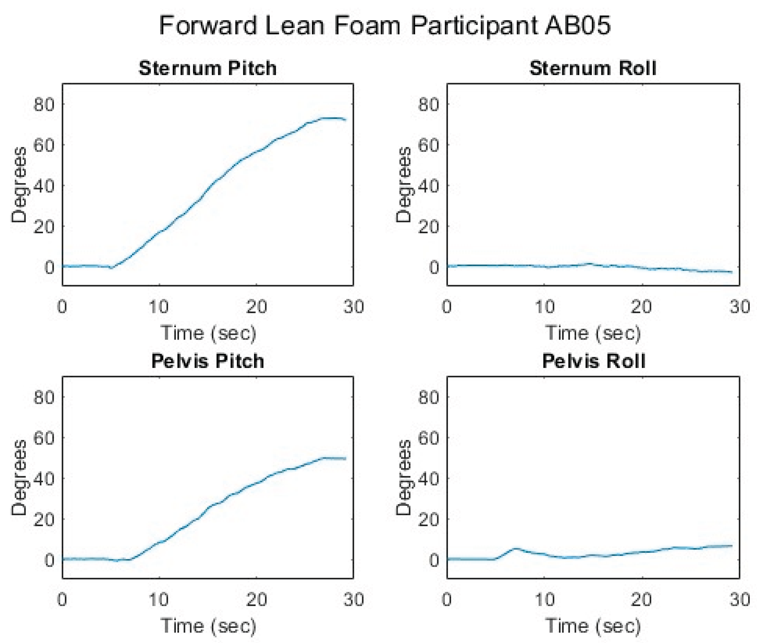 Preprints 169289 g007