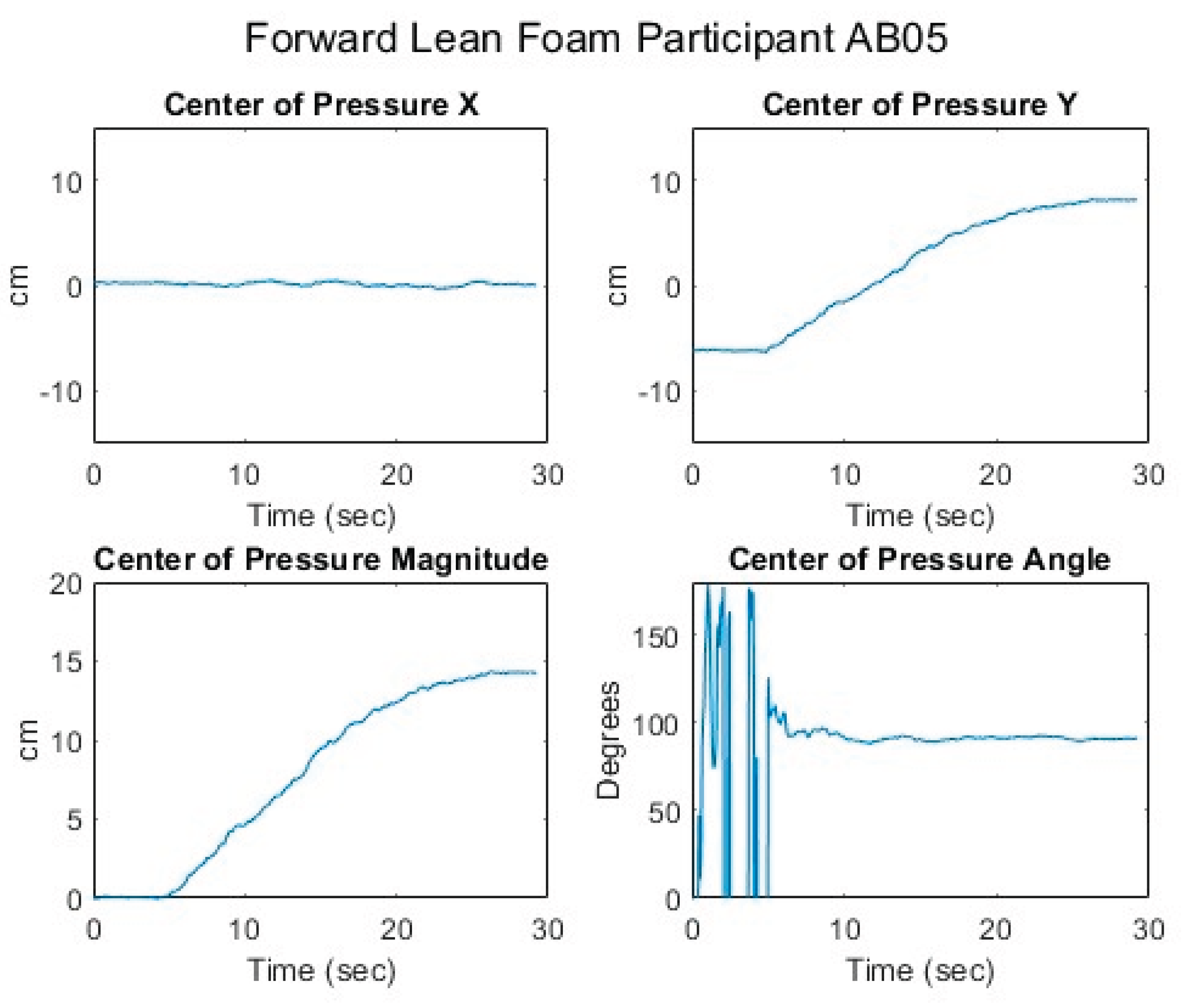 Preprints 169289 g009