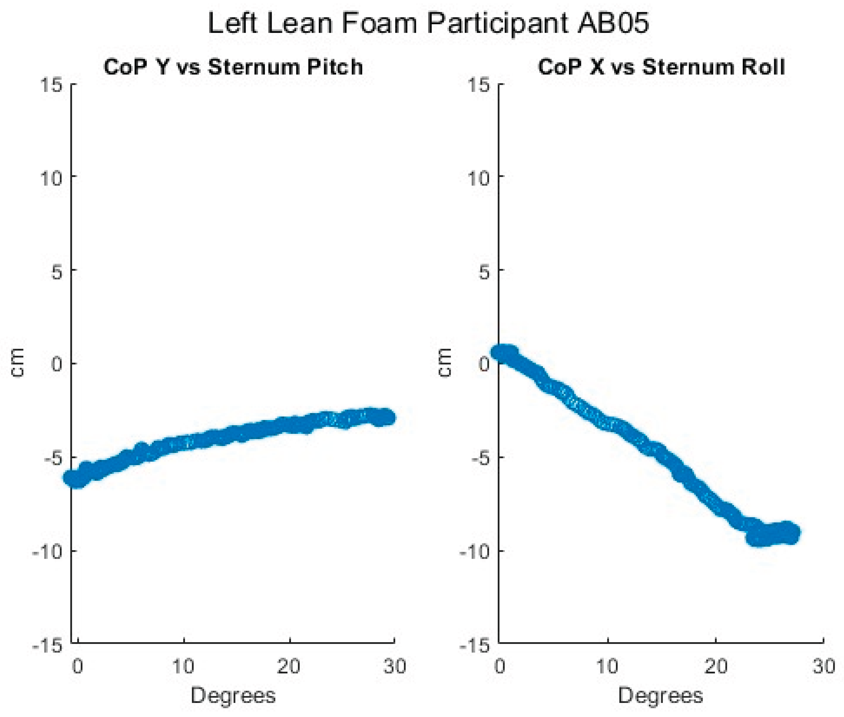 Preprints 169289 g015