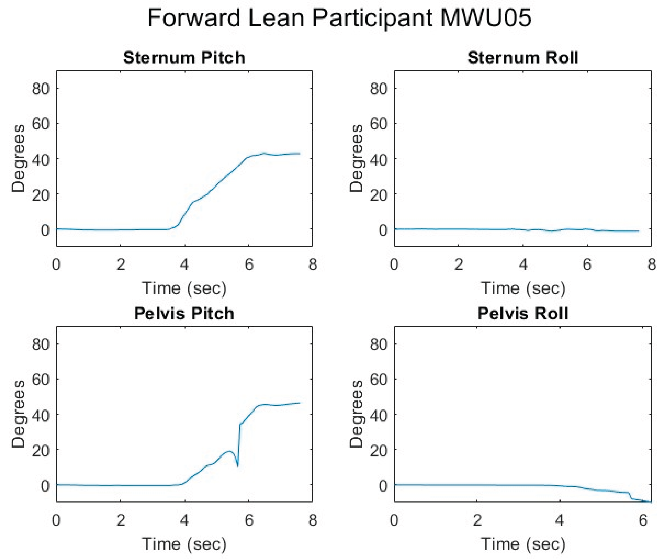 Preprints 169289 g017