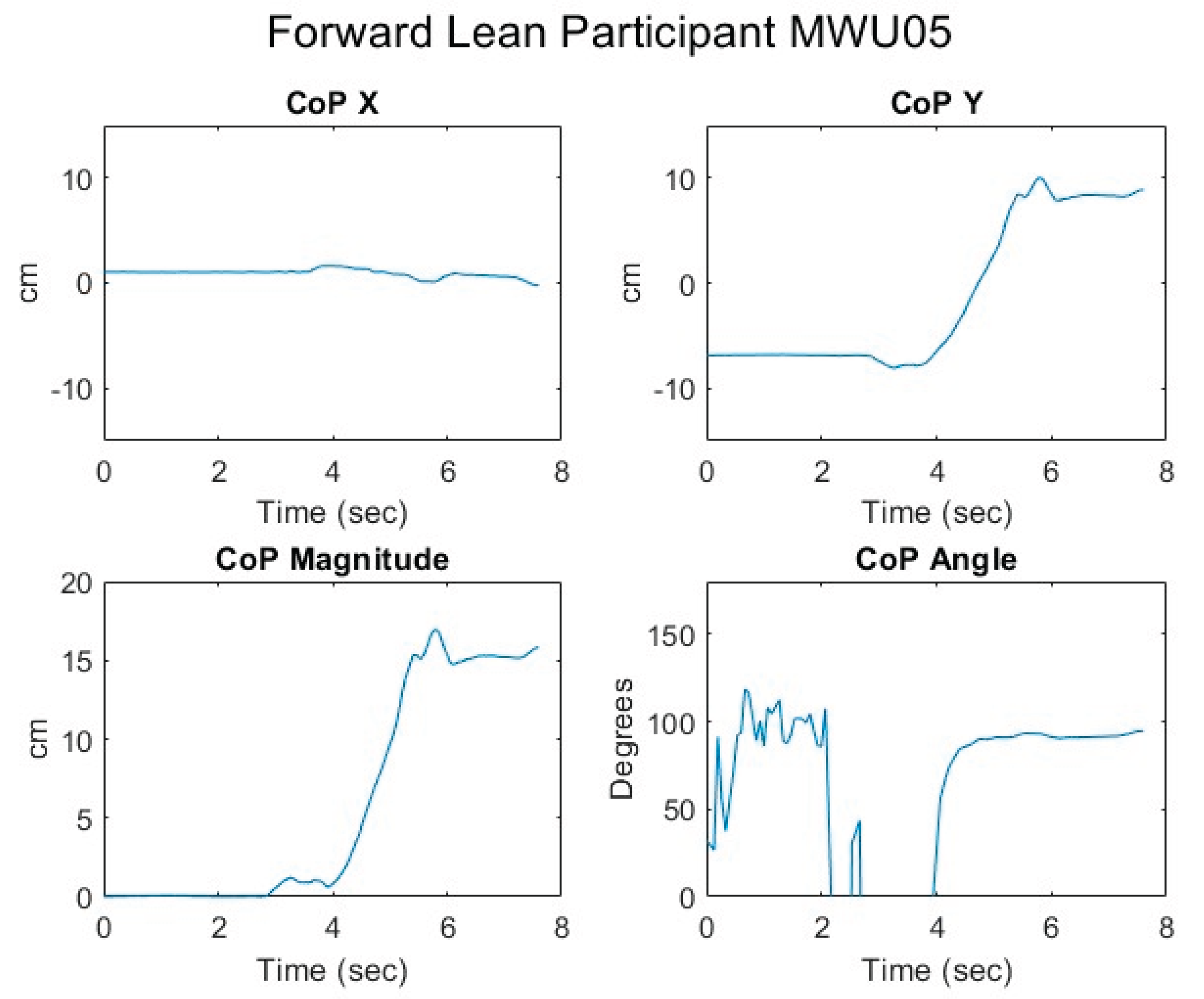 Preprints 169289 g019