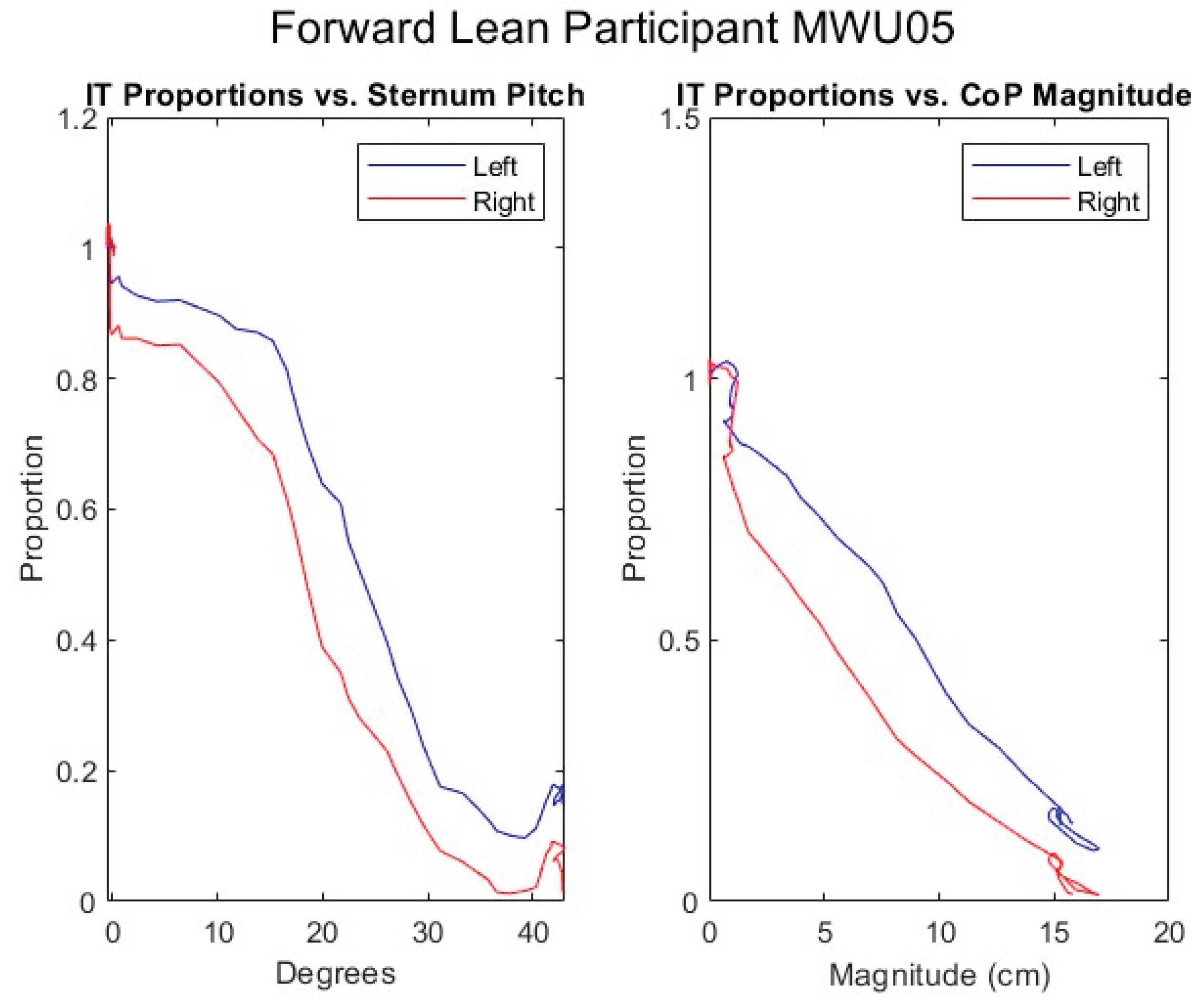 Preprints 169289 g021