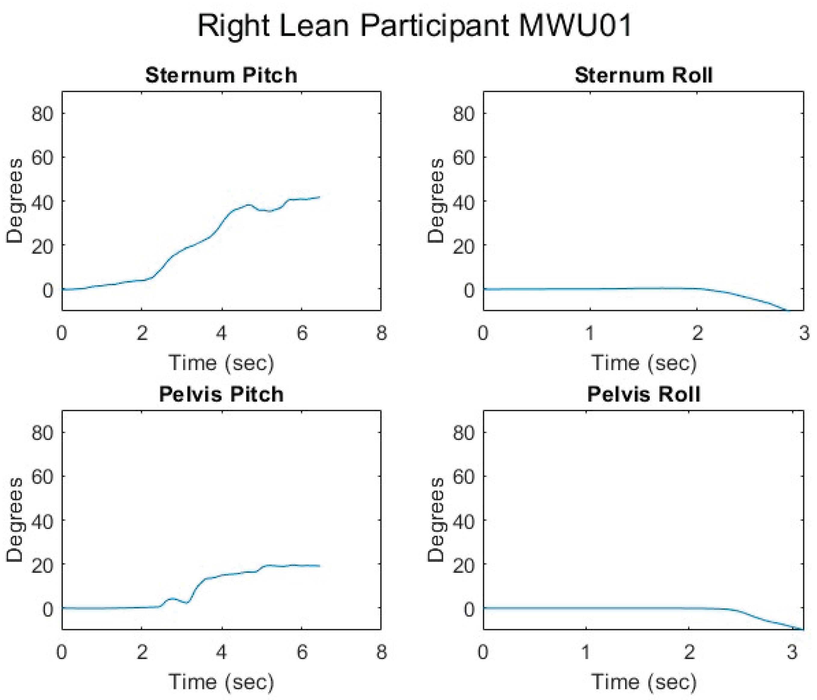 Preprints 169289 g022