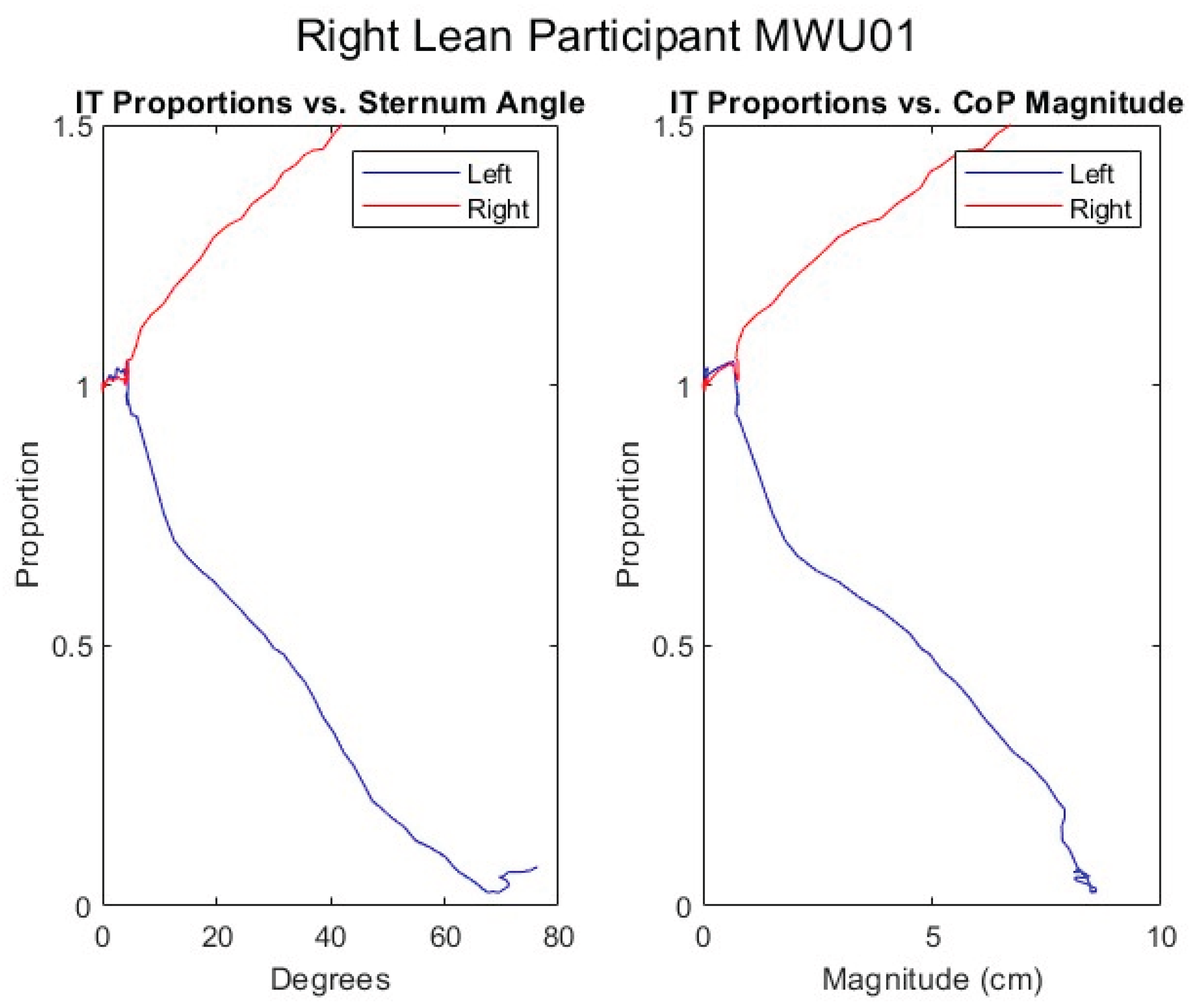 Preprints 169289 g026
