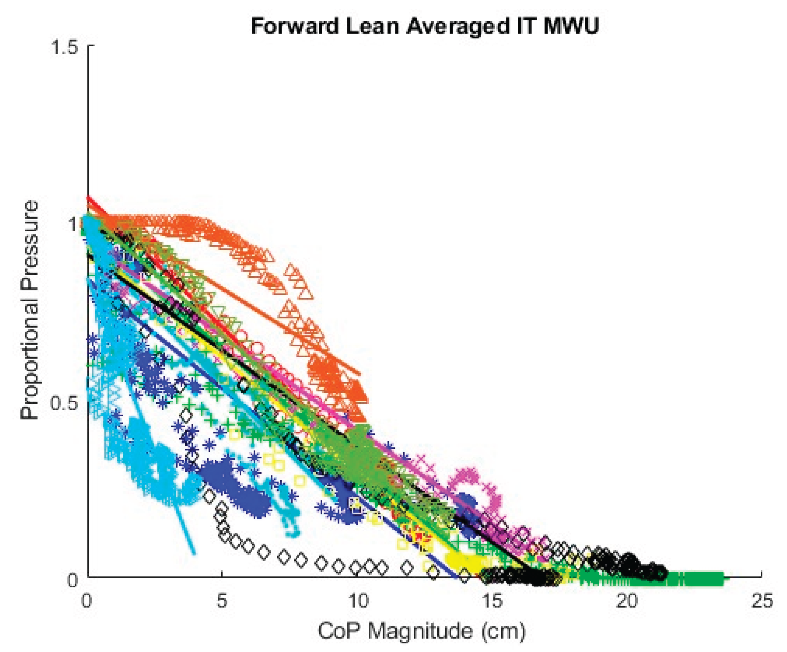 Preprints 169289 g027