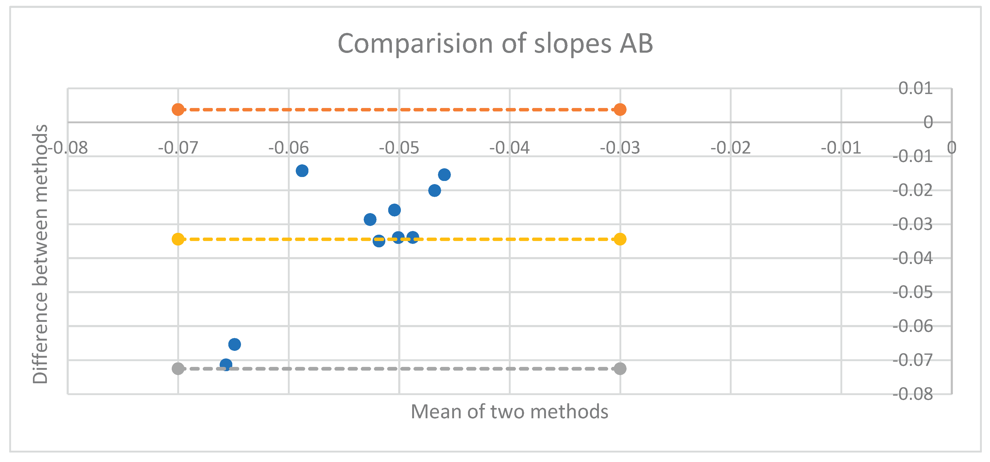 Preprints 169289 g029