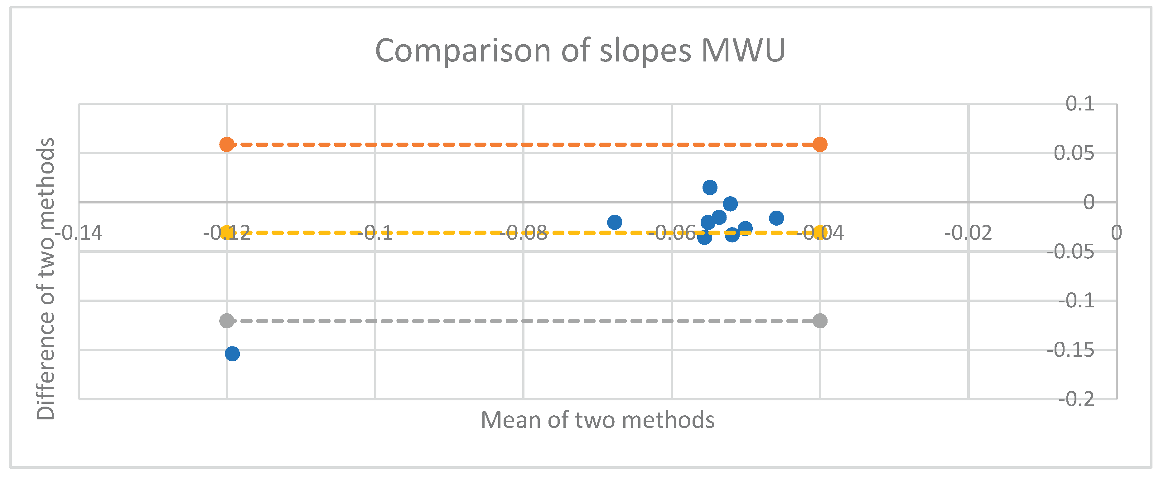 Preprints 169289 g030