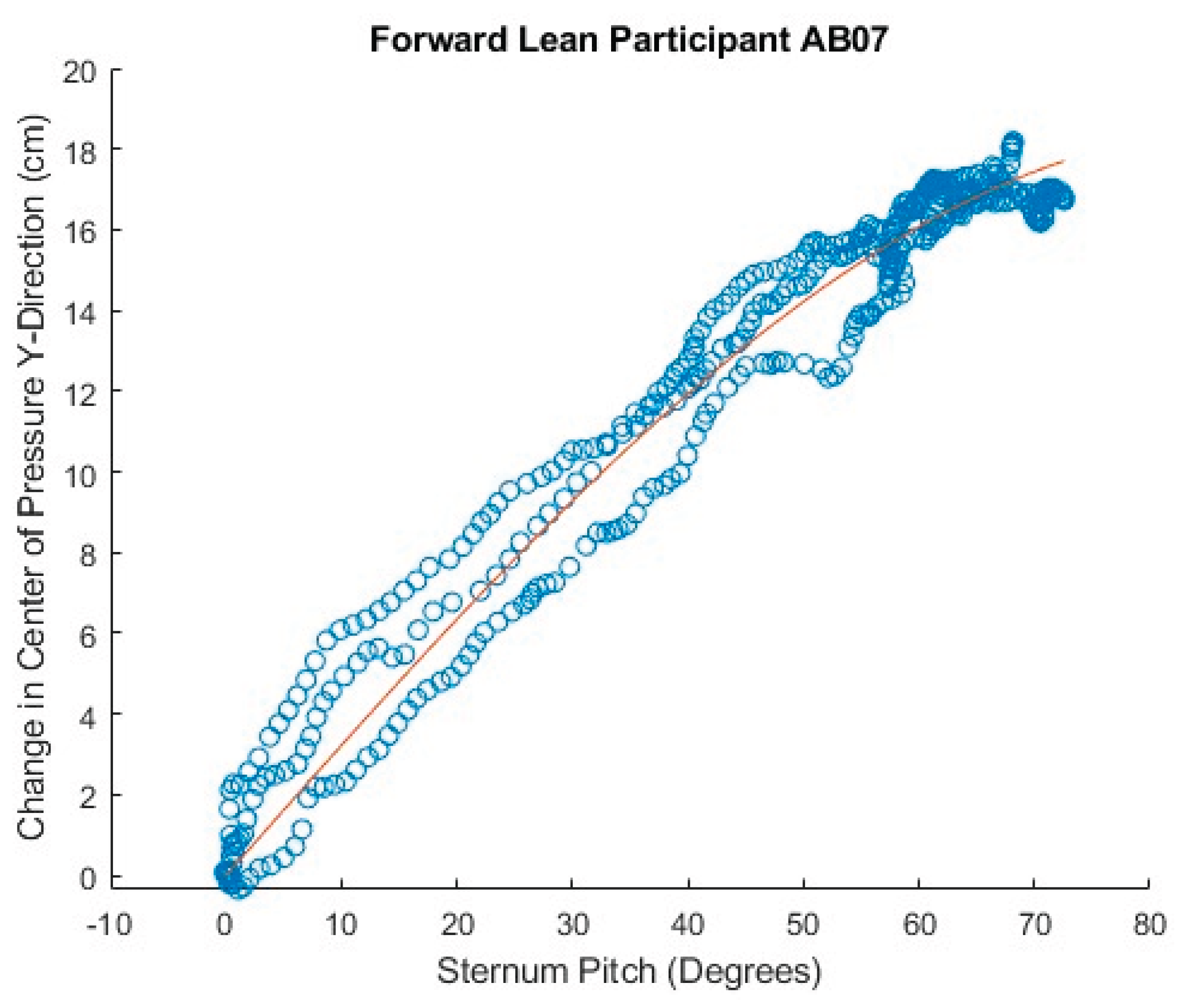 Preprints 169289 g031