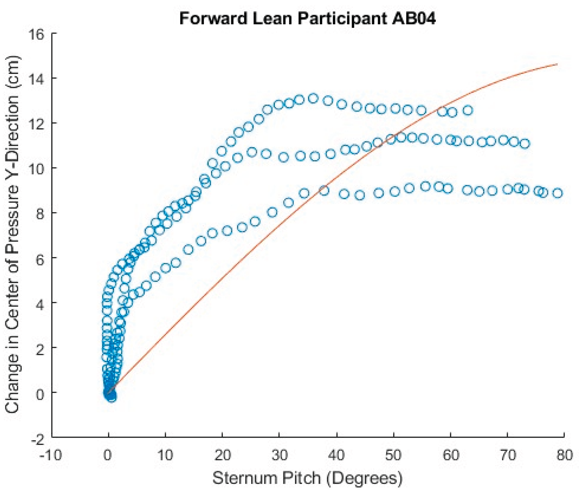 Preprints 169289 g032