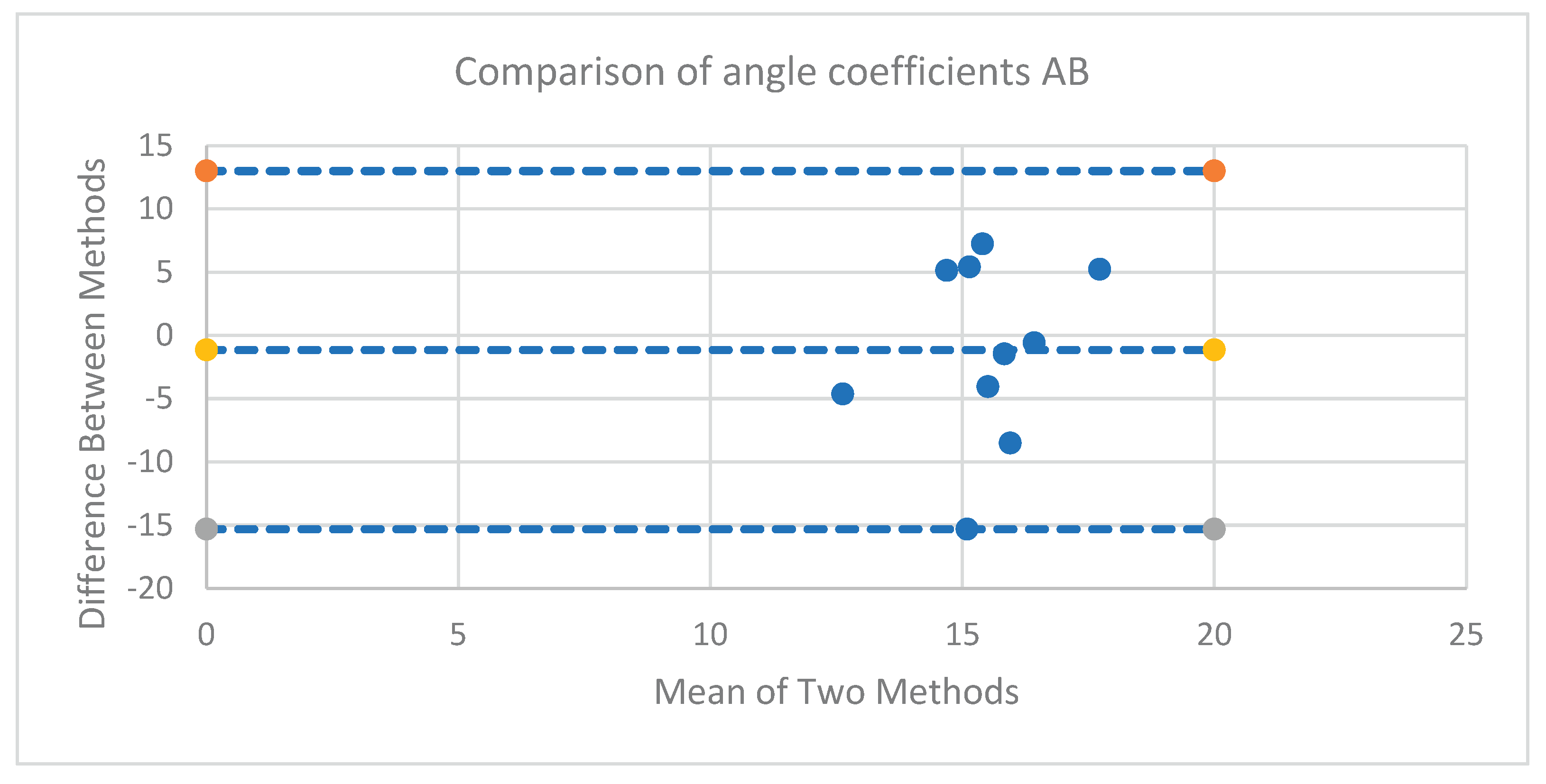 Preprints 169289 g034
