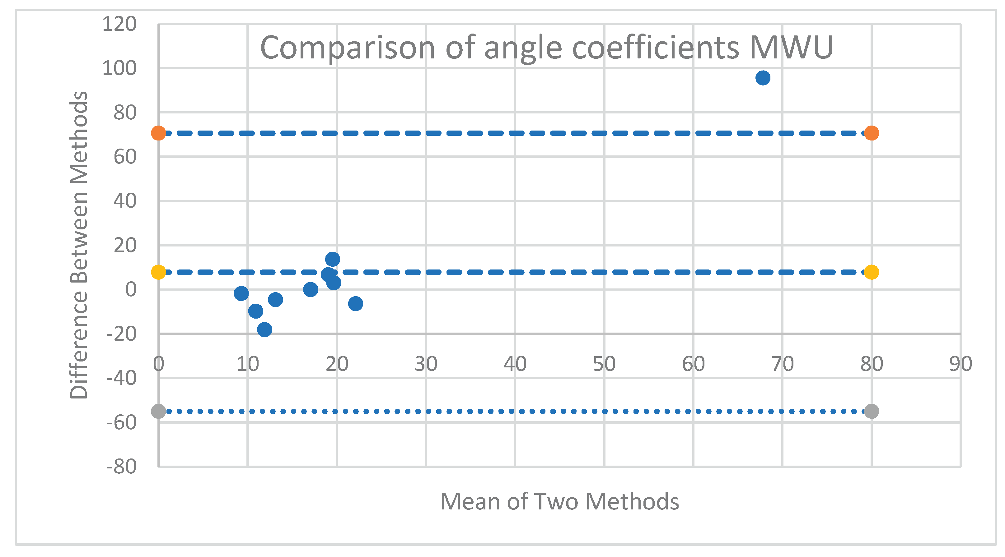 Preprints 169289 g035