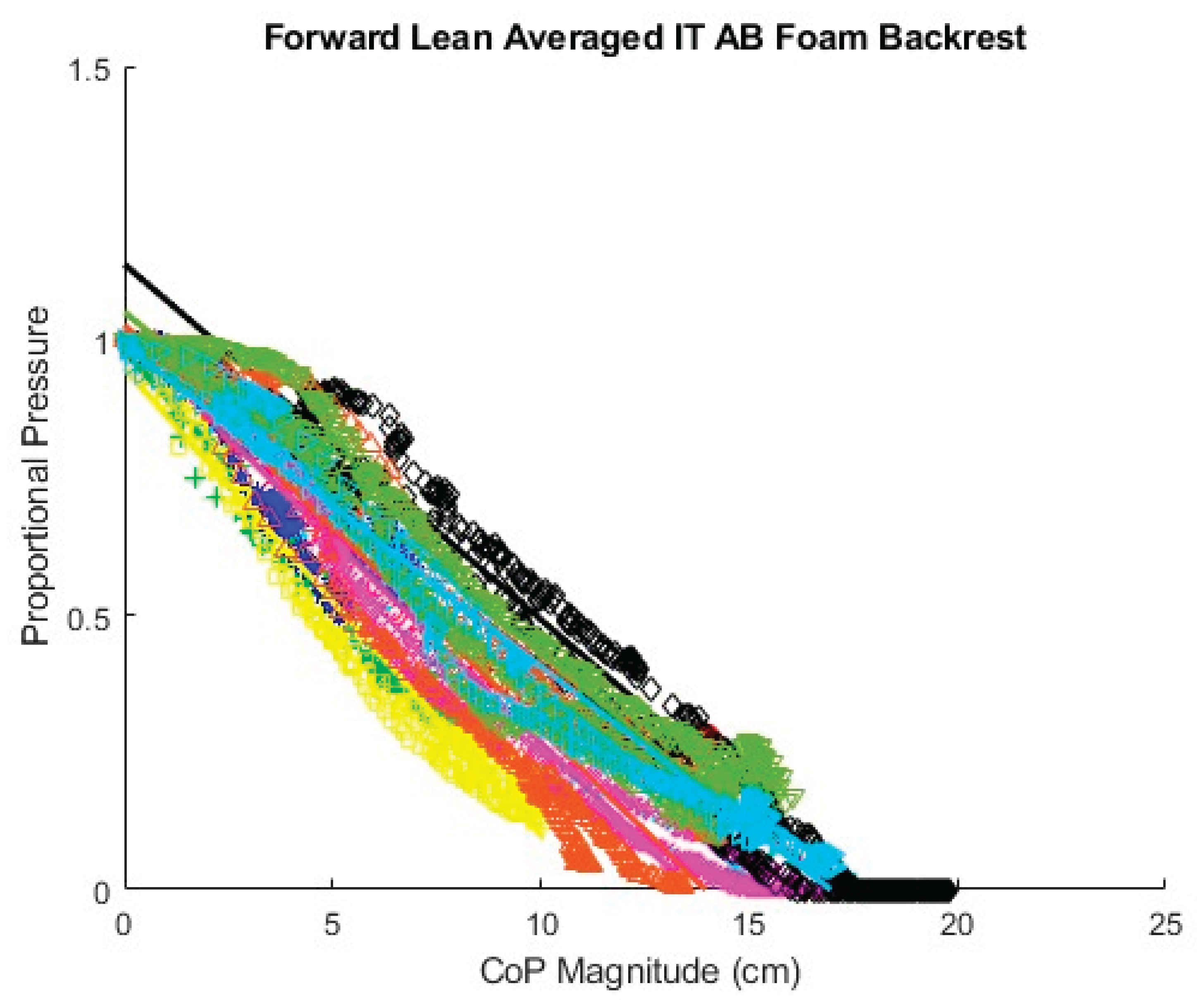 Preprints 169289 g0a10