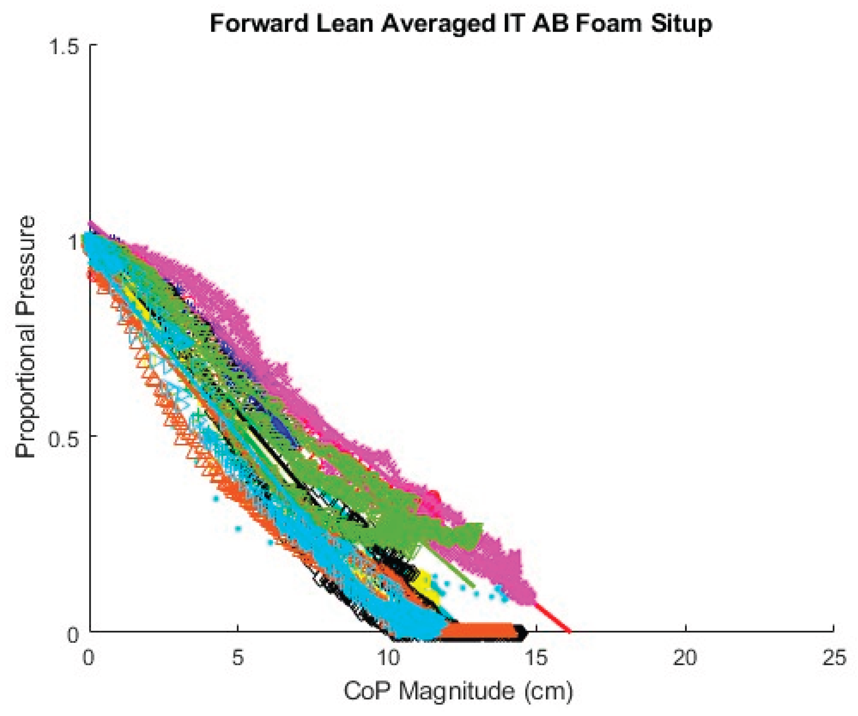 Preprints 169289 g0a7