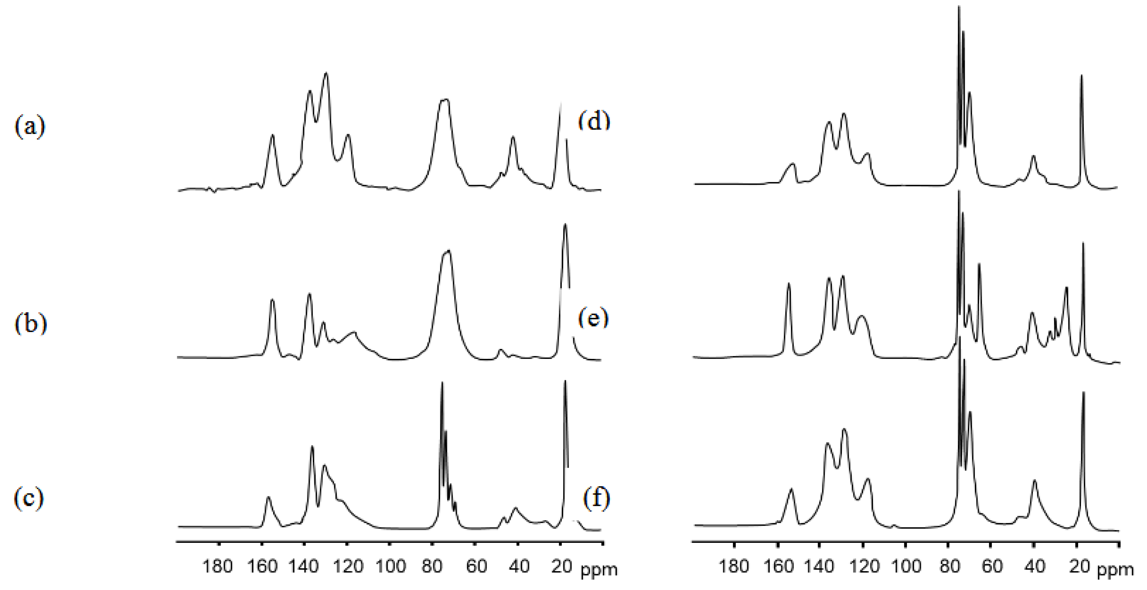 Preprints 189081 g004