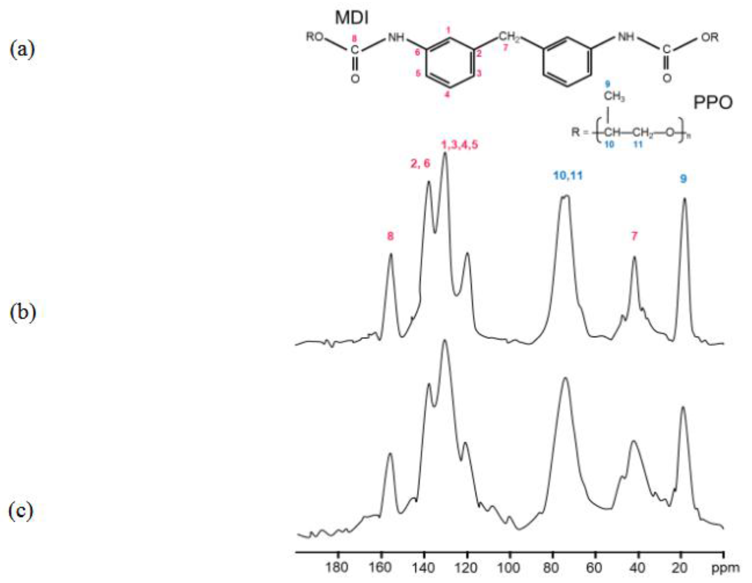 Preprints 189081 g005