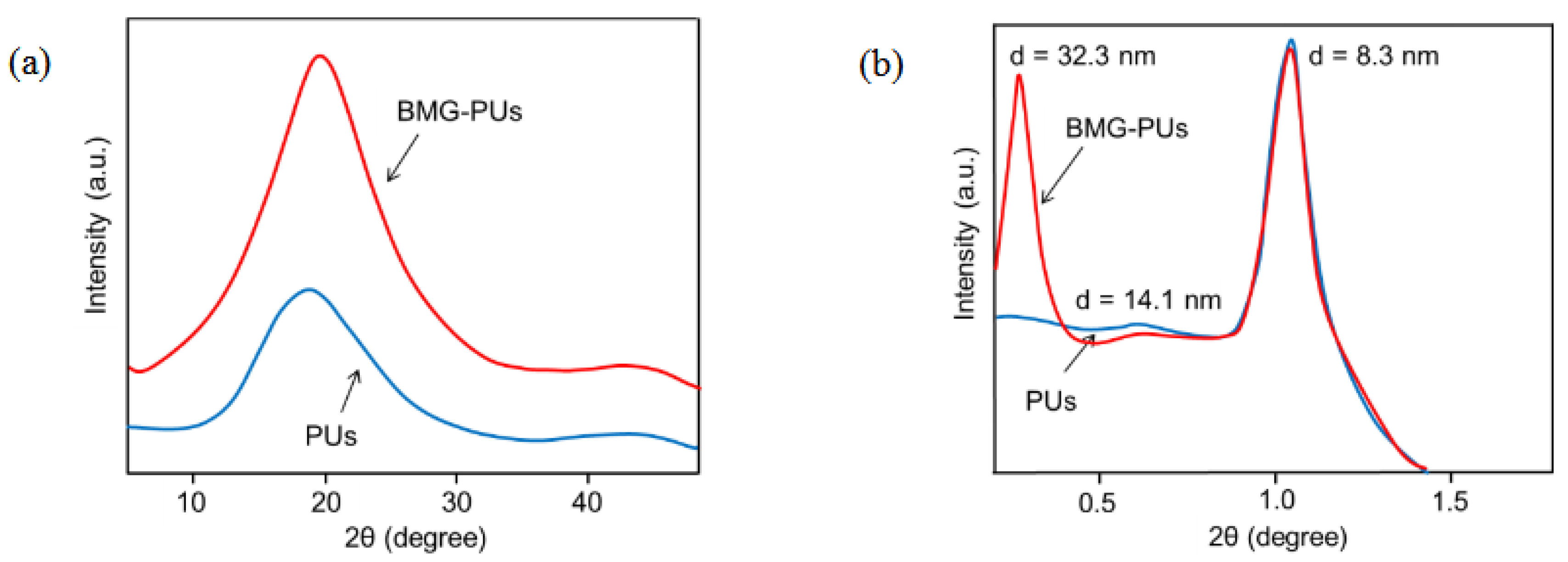 Preprints 189081 g008