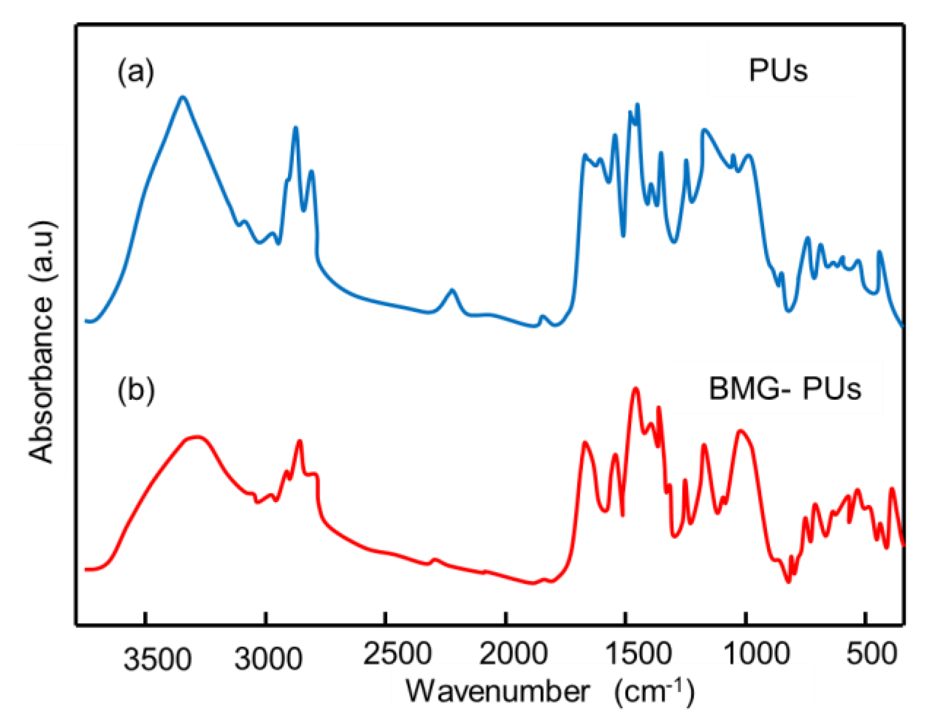Preprints 189081 g009