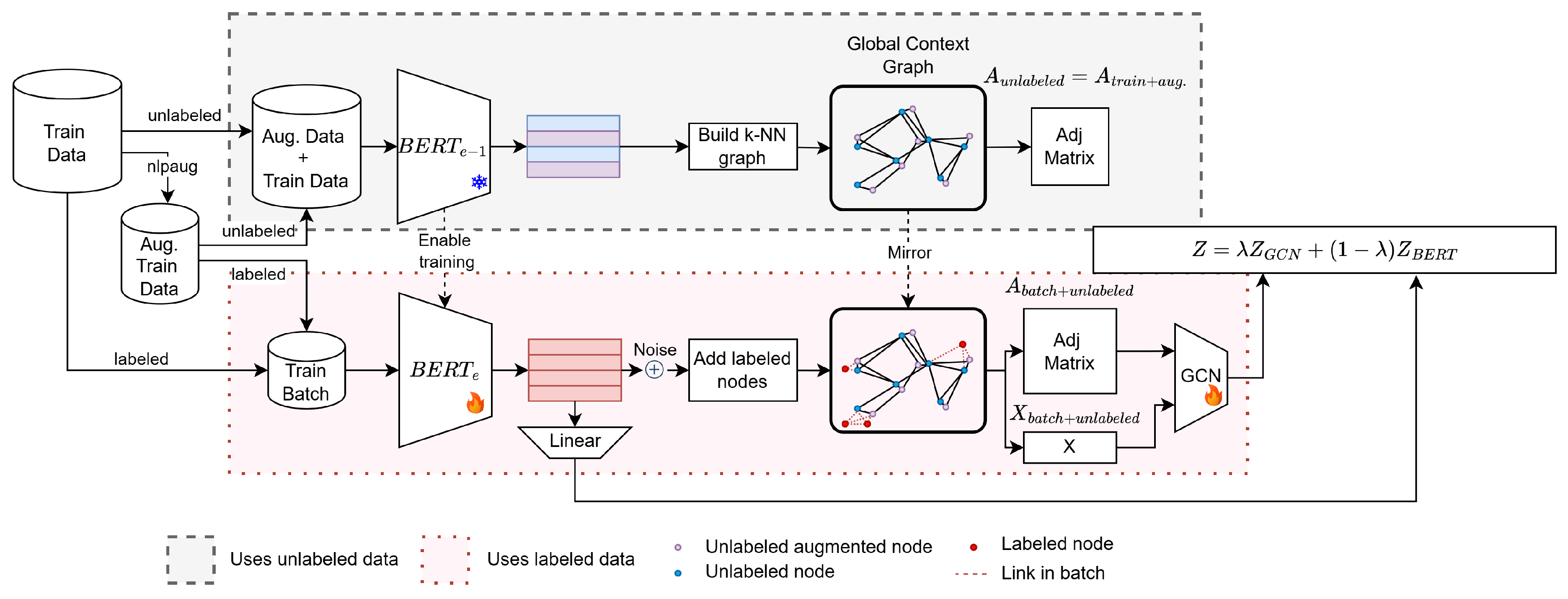 Preprints 142136 g001