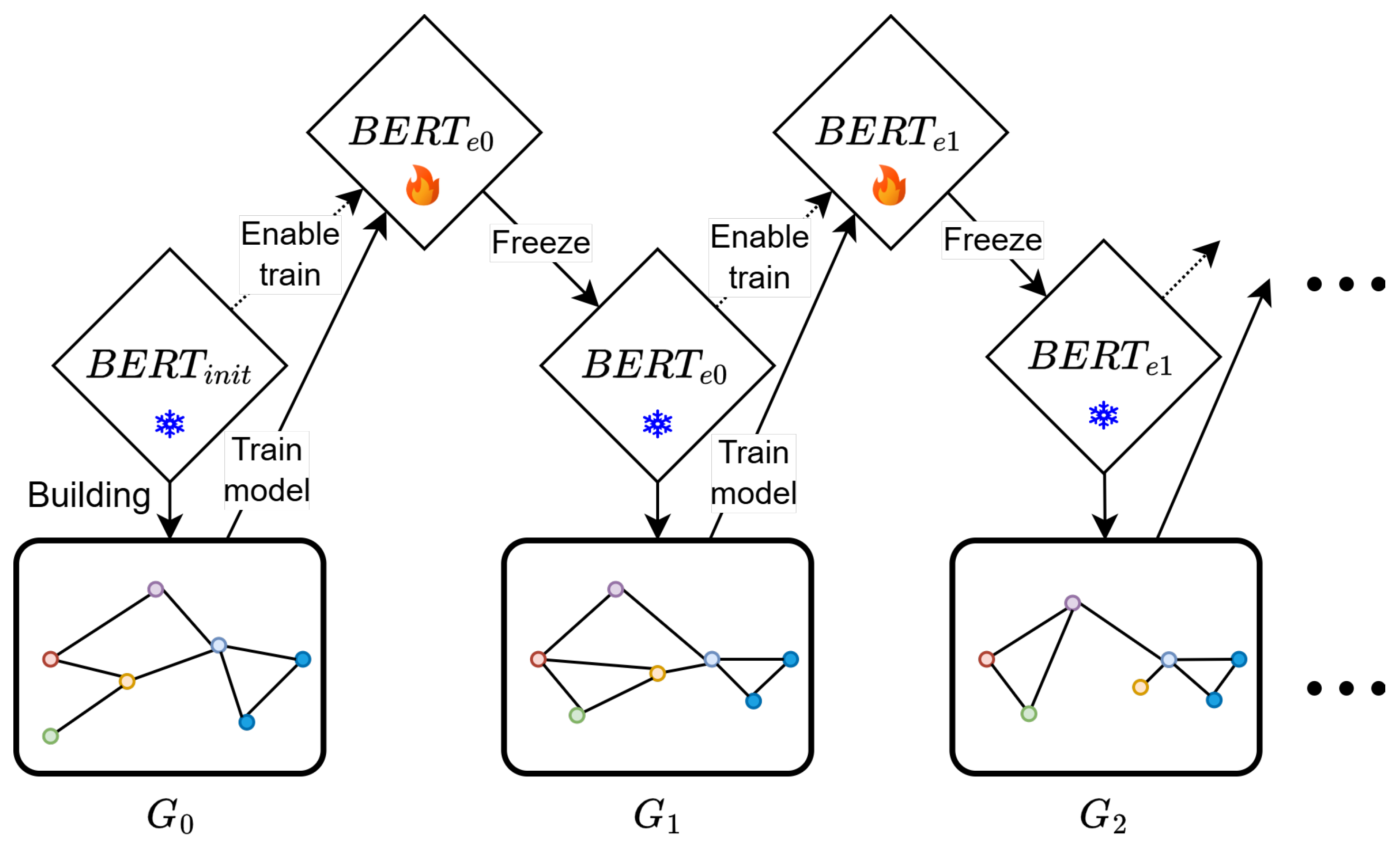 Preprints 142136 g003