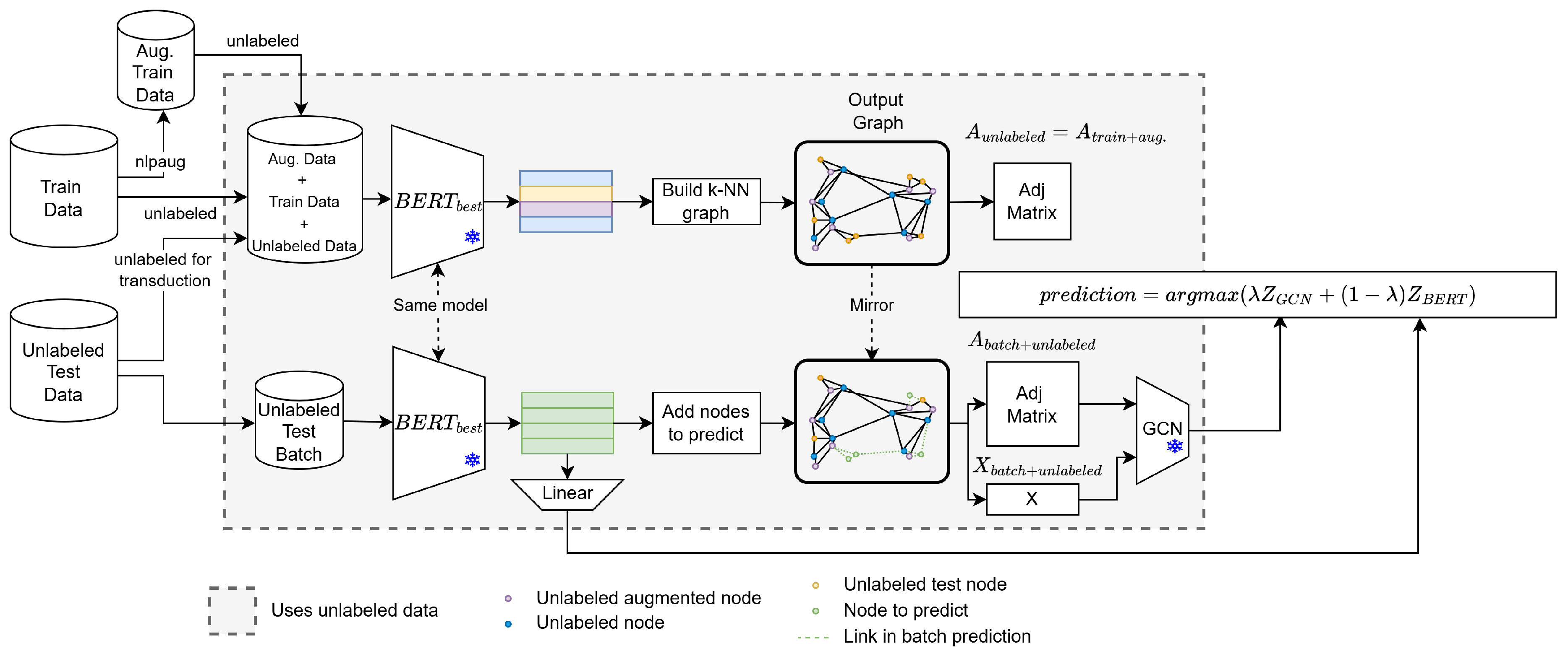 Preprints 142136 g004