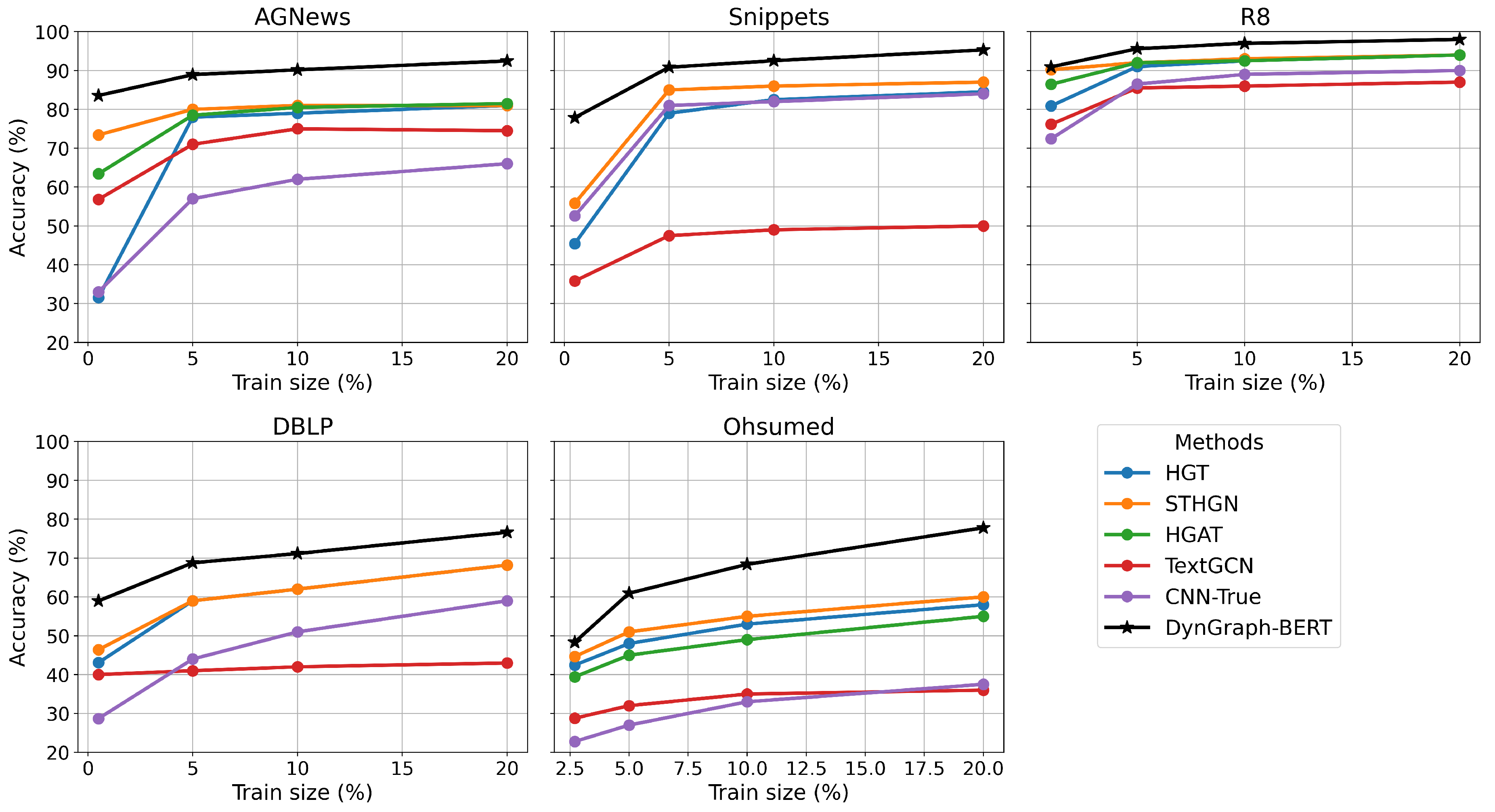 Preprints 142136 g005