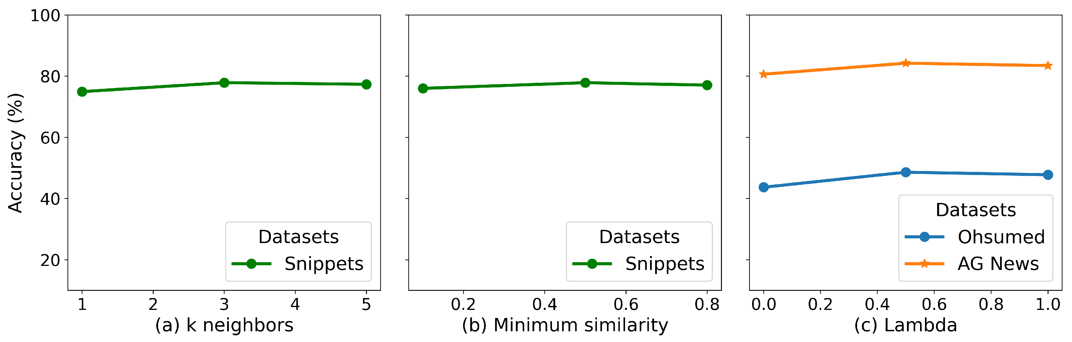 Preprints 142136 g006