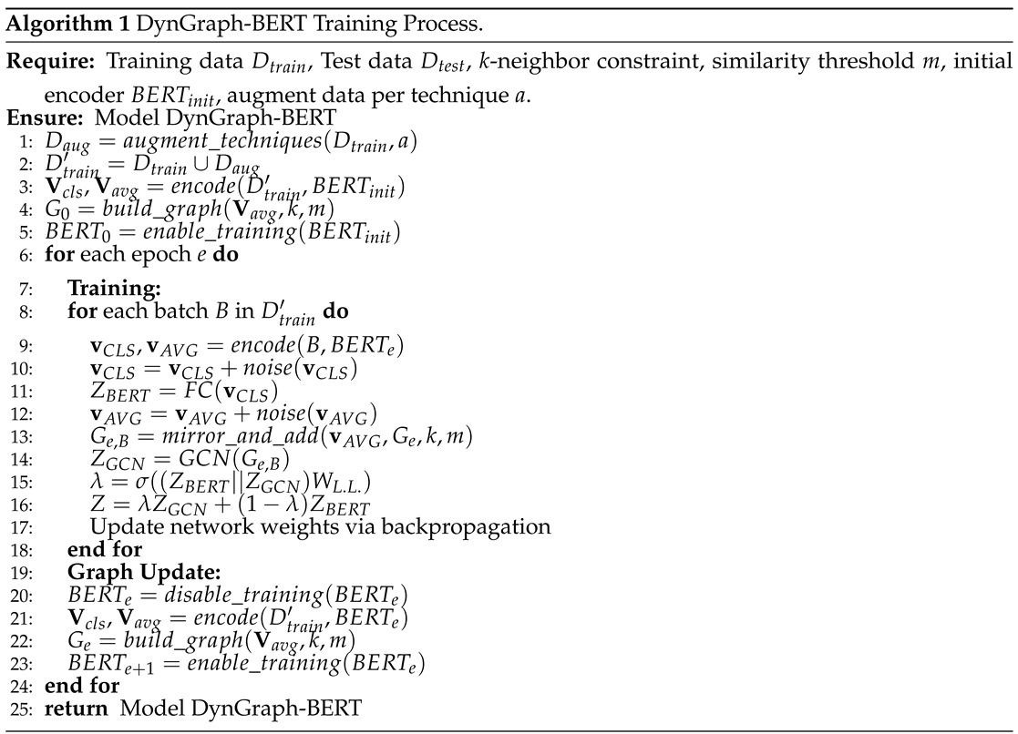 Preprints 142136 i001