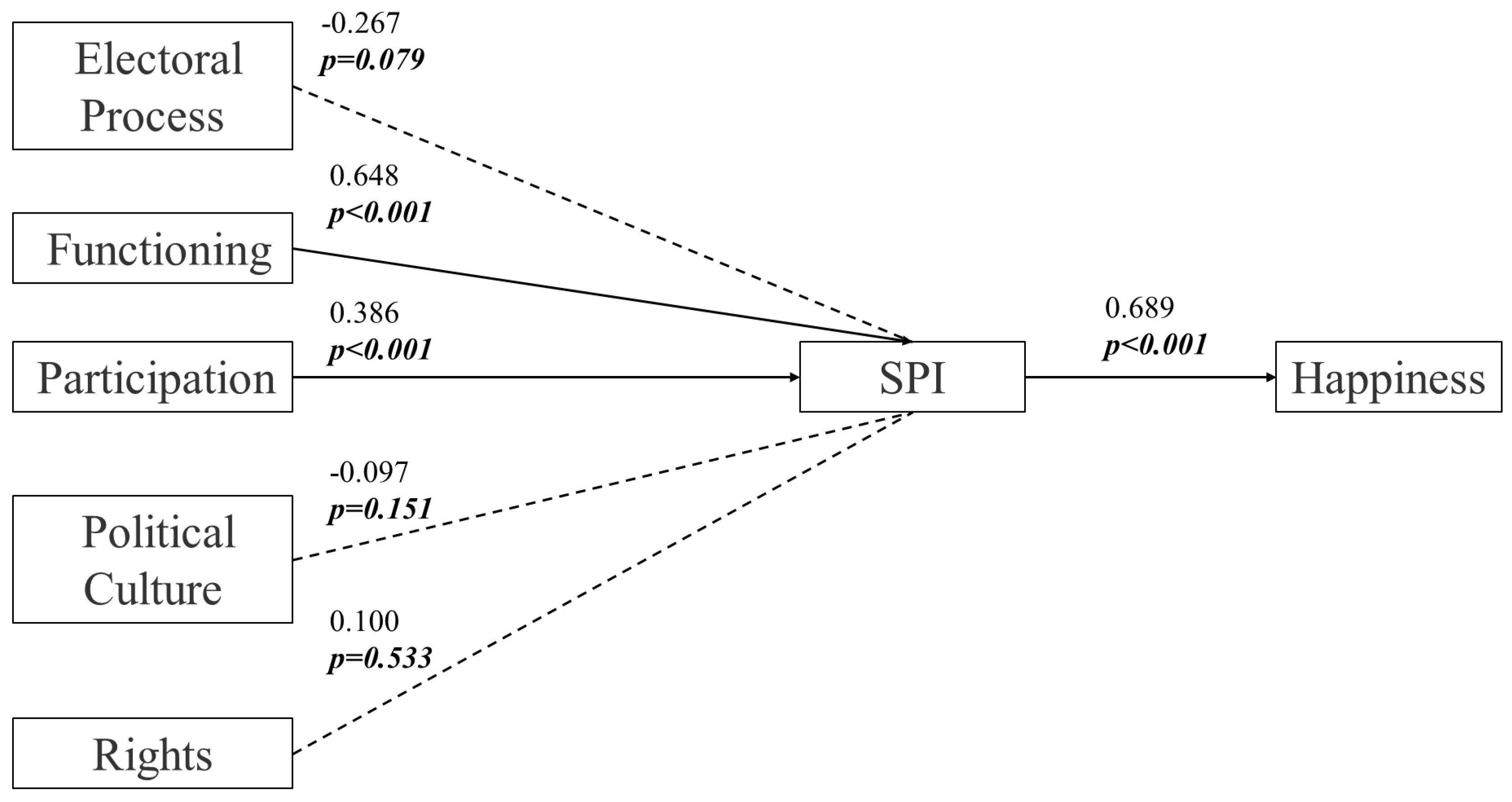 Preprints 220269 g002 Preprints 220269 g002