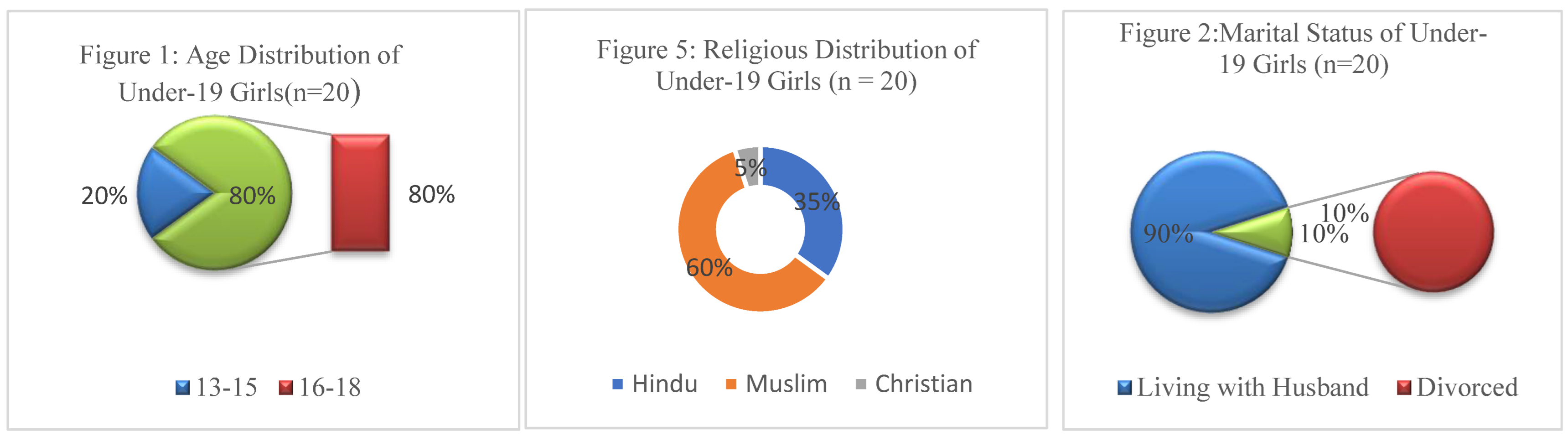 Preprints 206287 i001