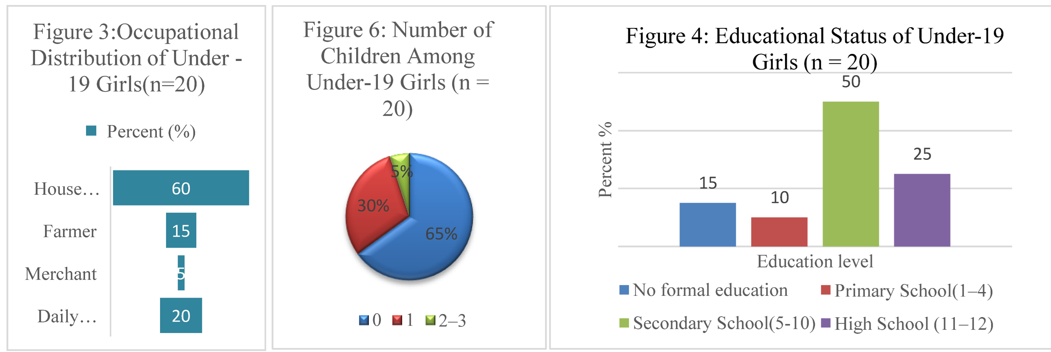 Preprints 206287 i002