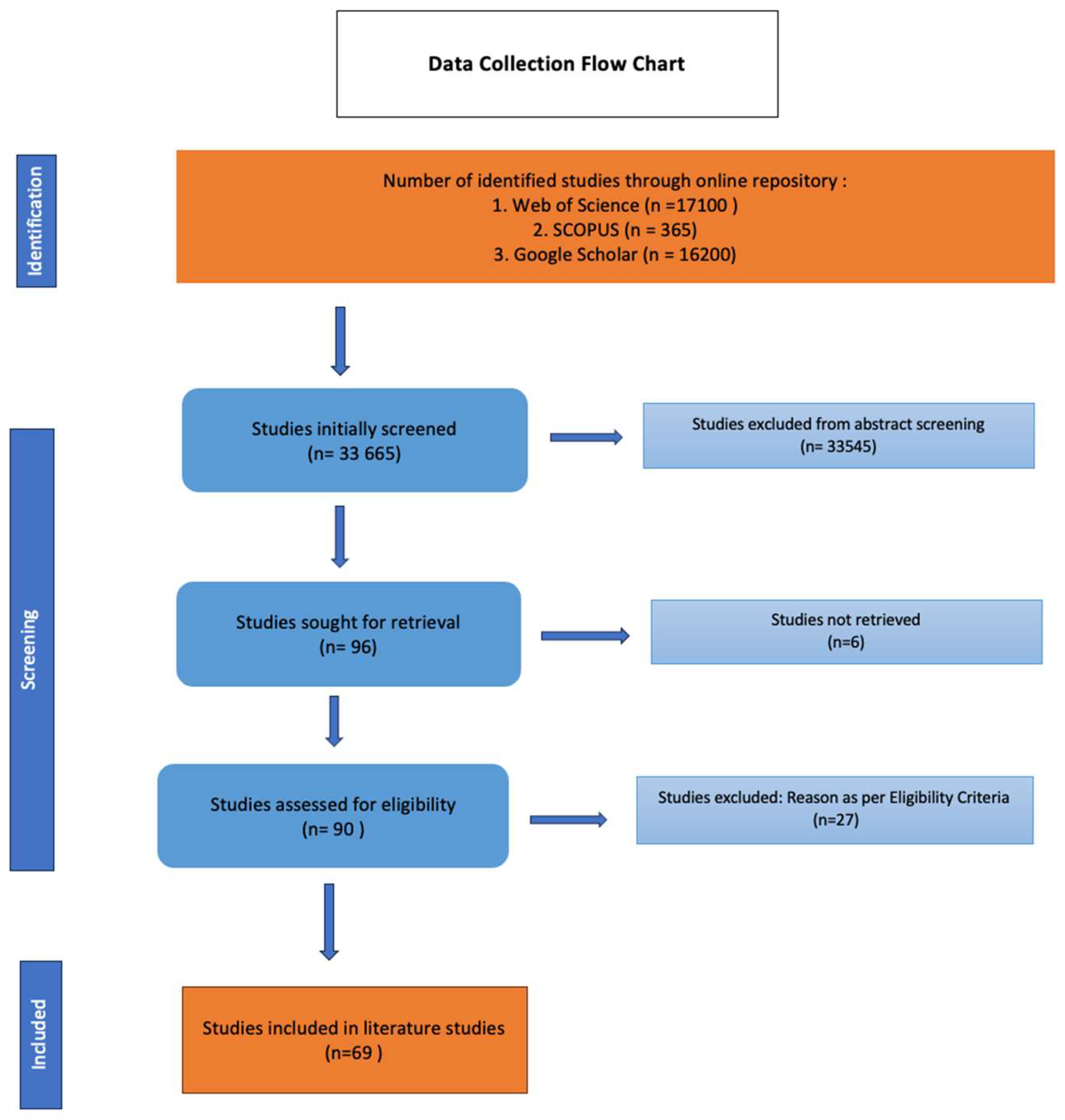 Preprints 161443 g002