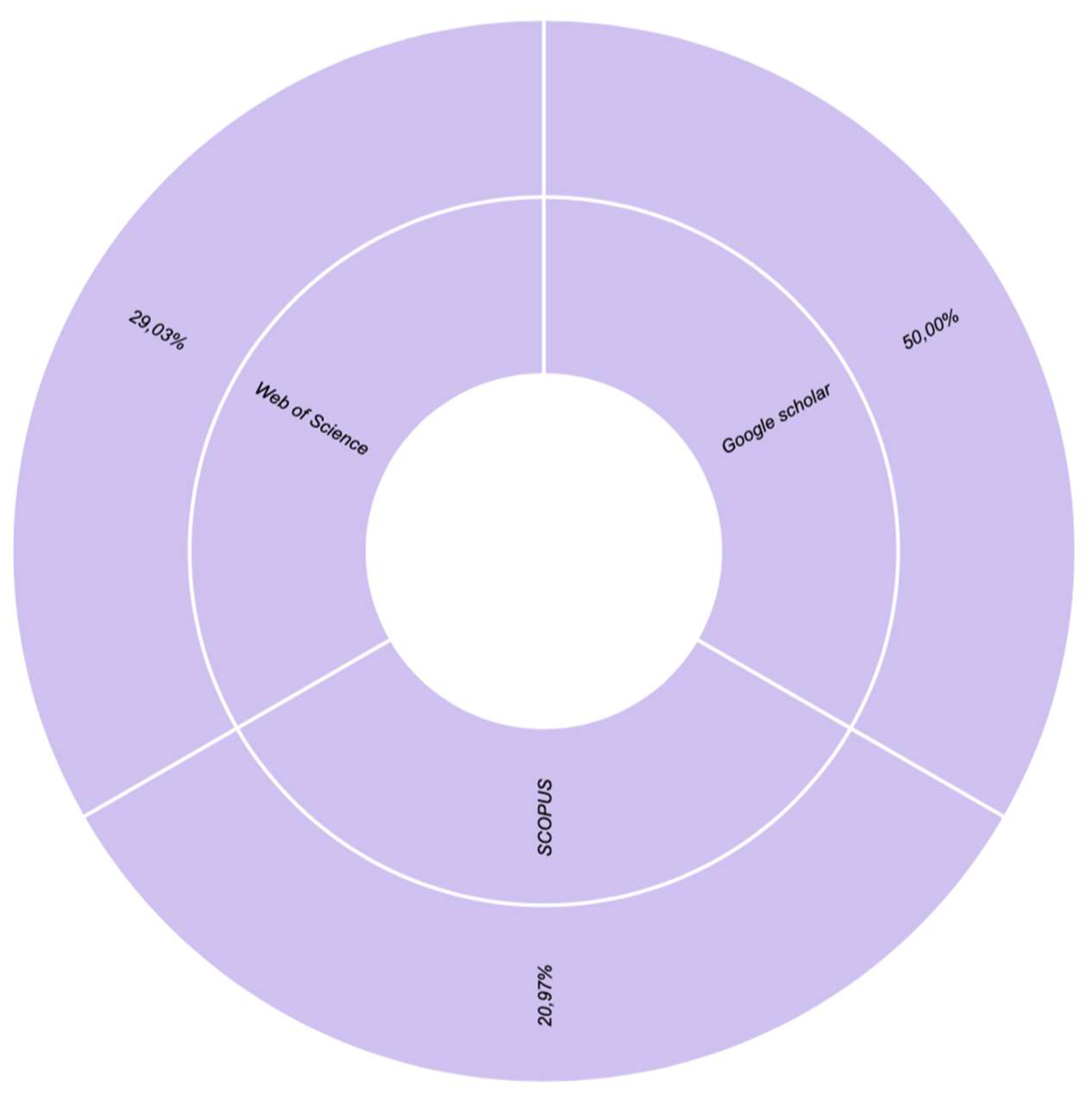 Preprints 161443 g003
