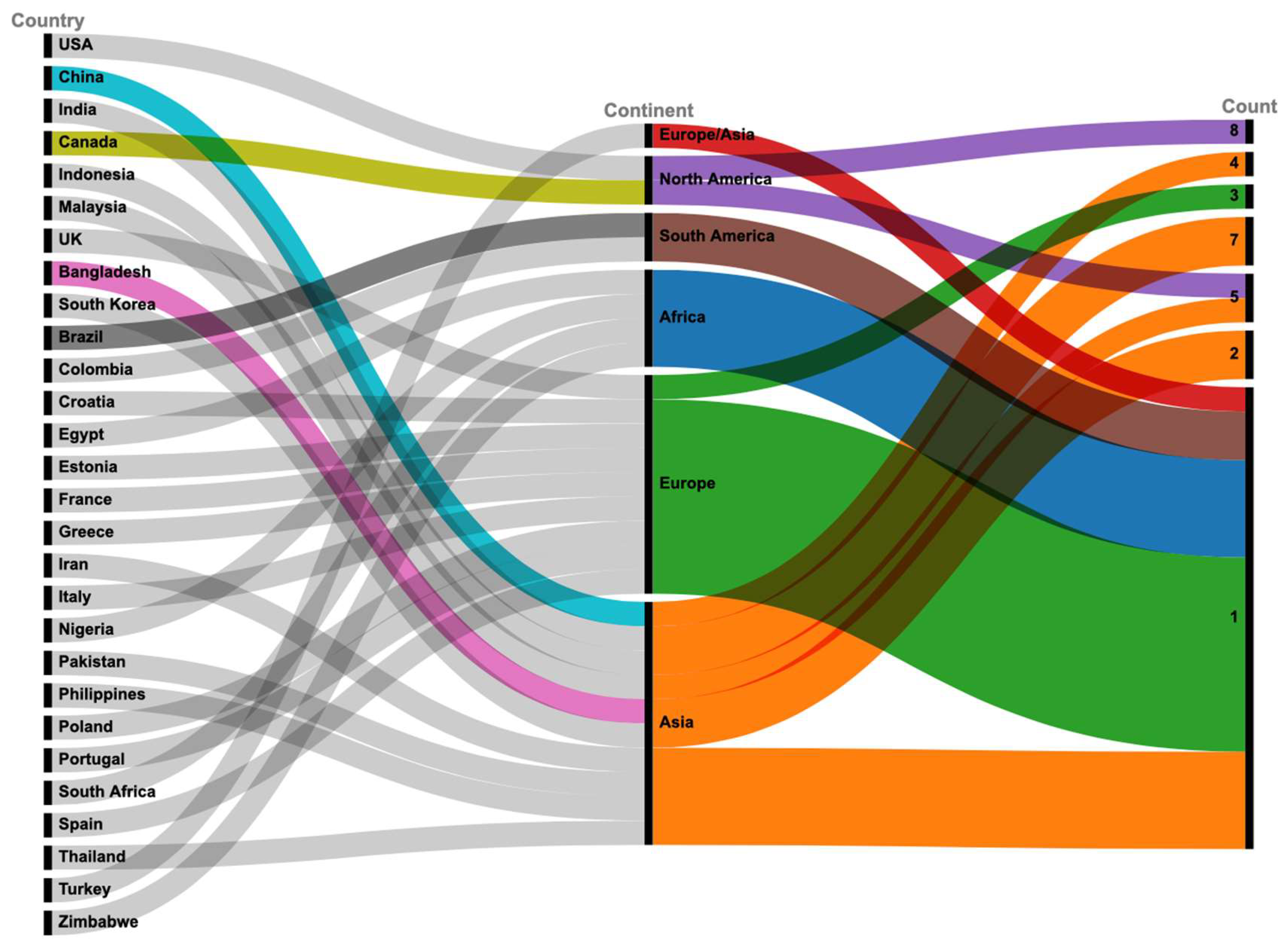 Preprints 161443 g005