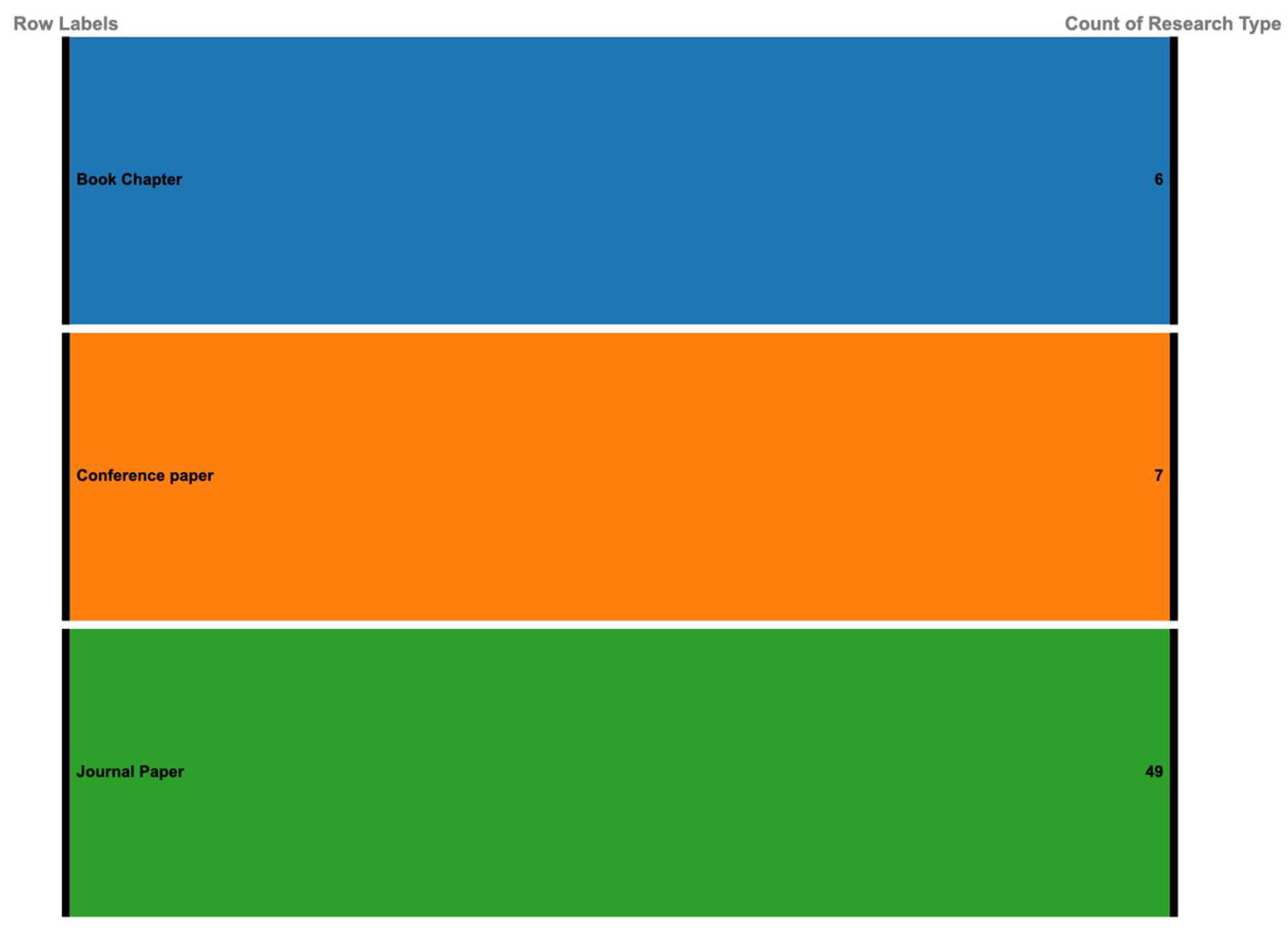 Preprints 161443 g006