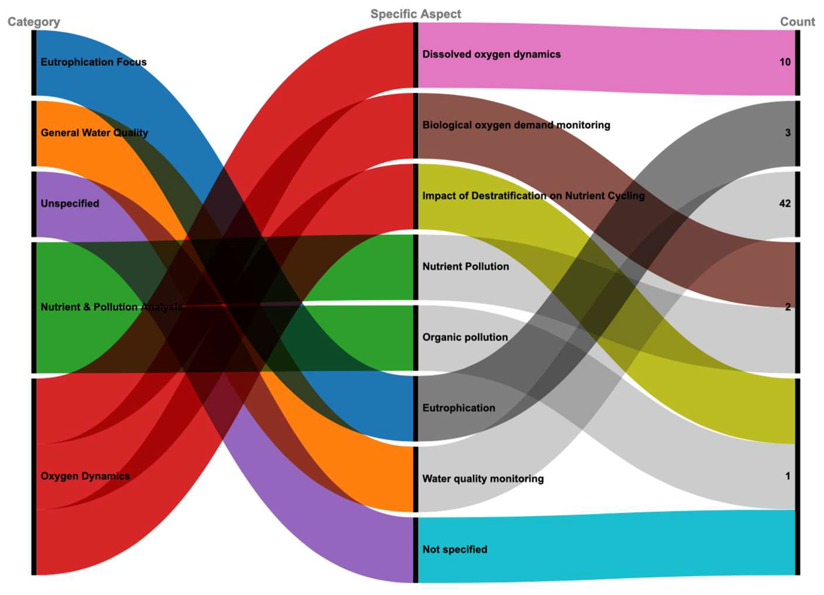 Preprints 161443 g007